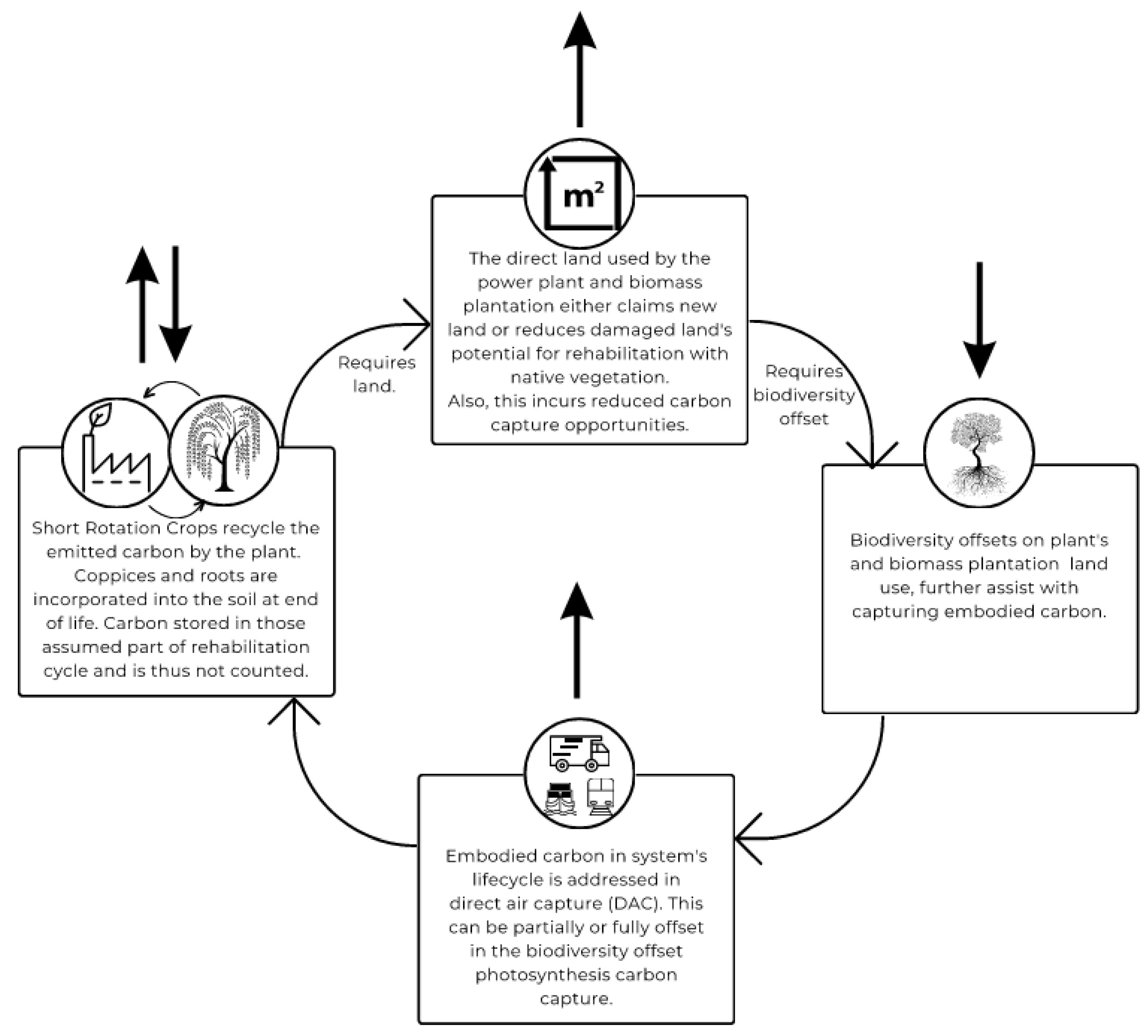 Sustainability 15 16430 g002
