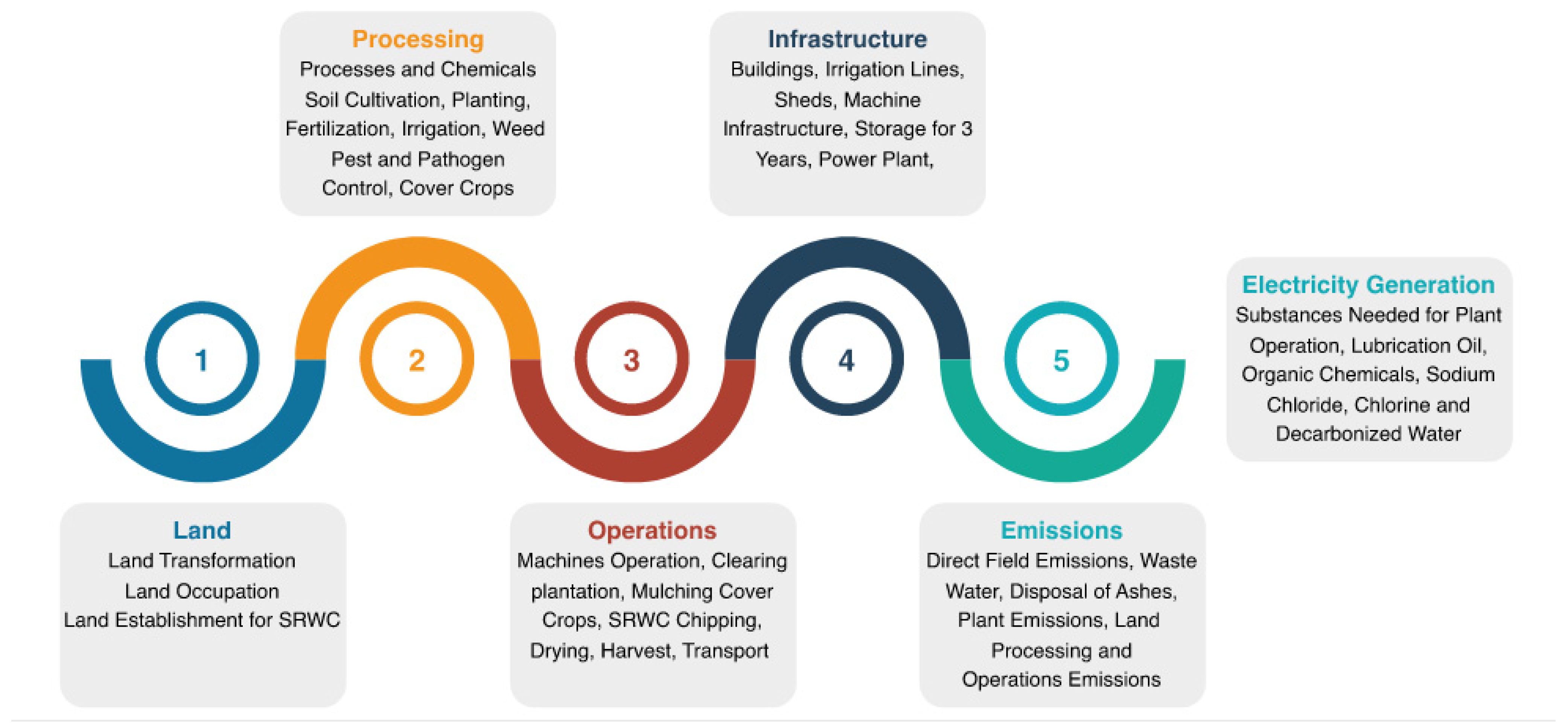Sustainability 15 16430 g003