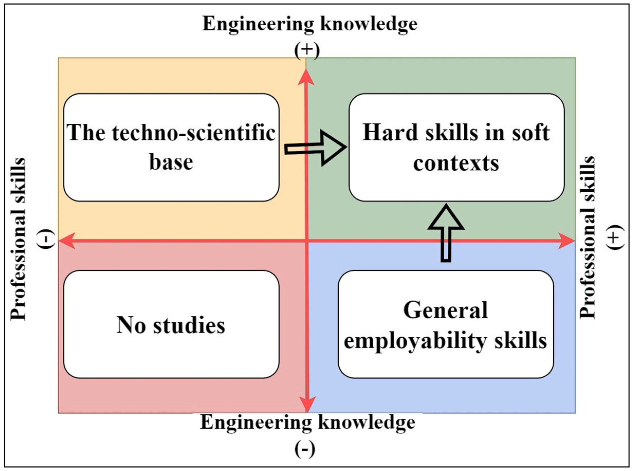 Sustainability 15 16433 g002 Sustainability 15 16433 g002