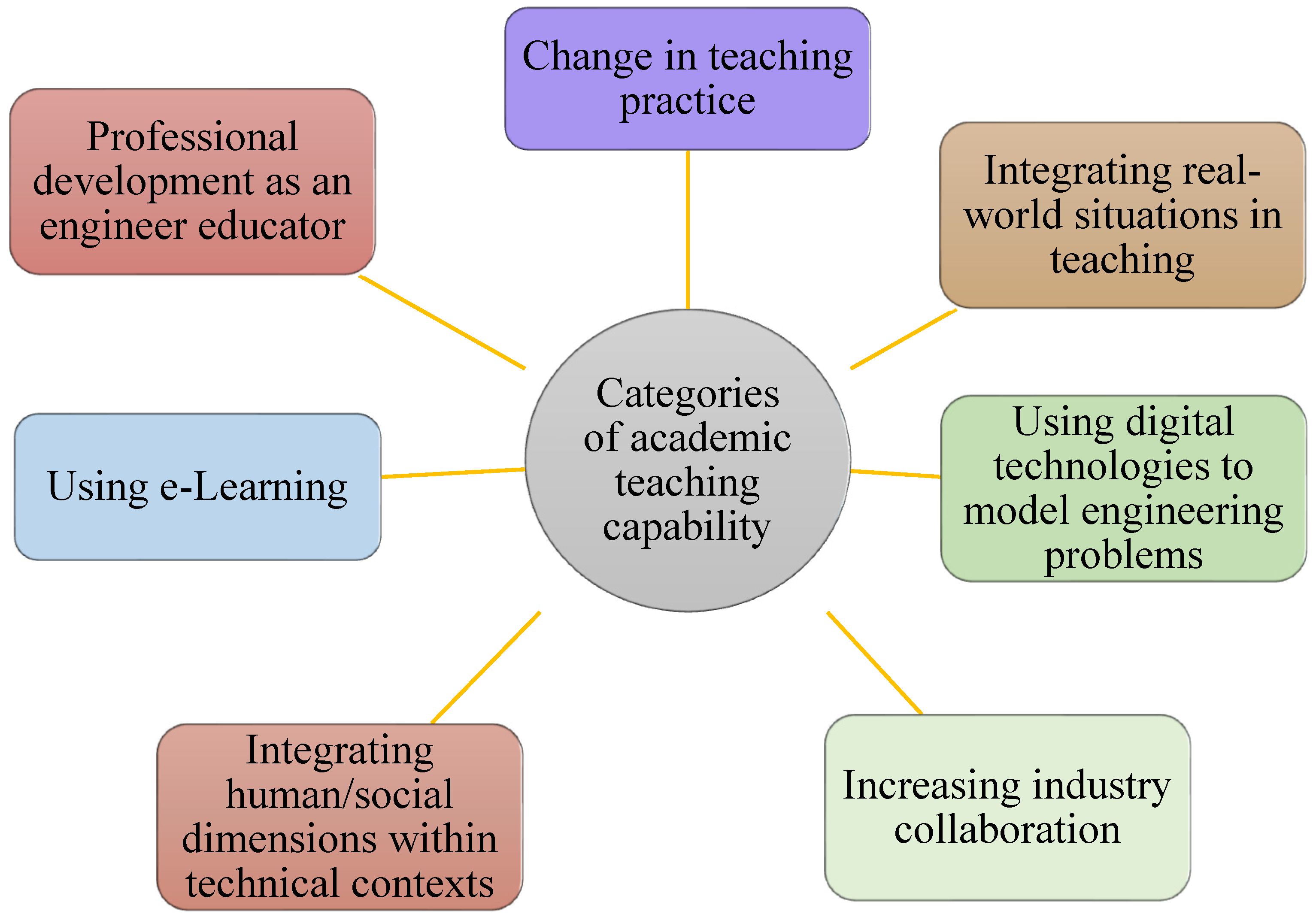 Sustainability 15 16433 g003 Sustainability 15 16433 g003