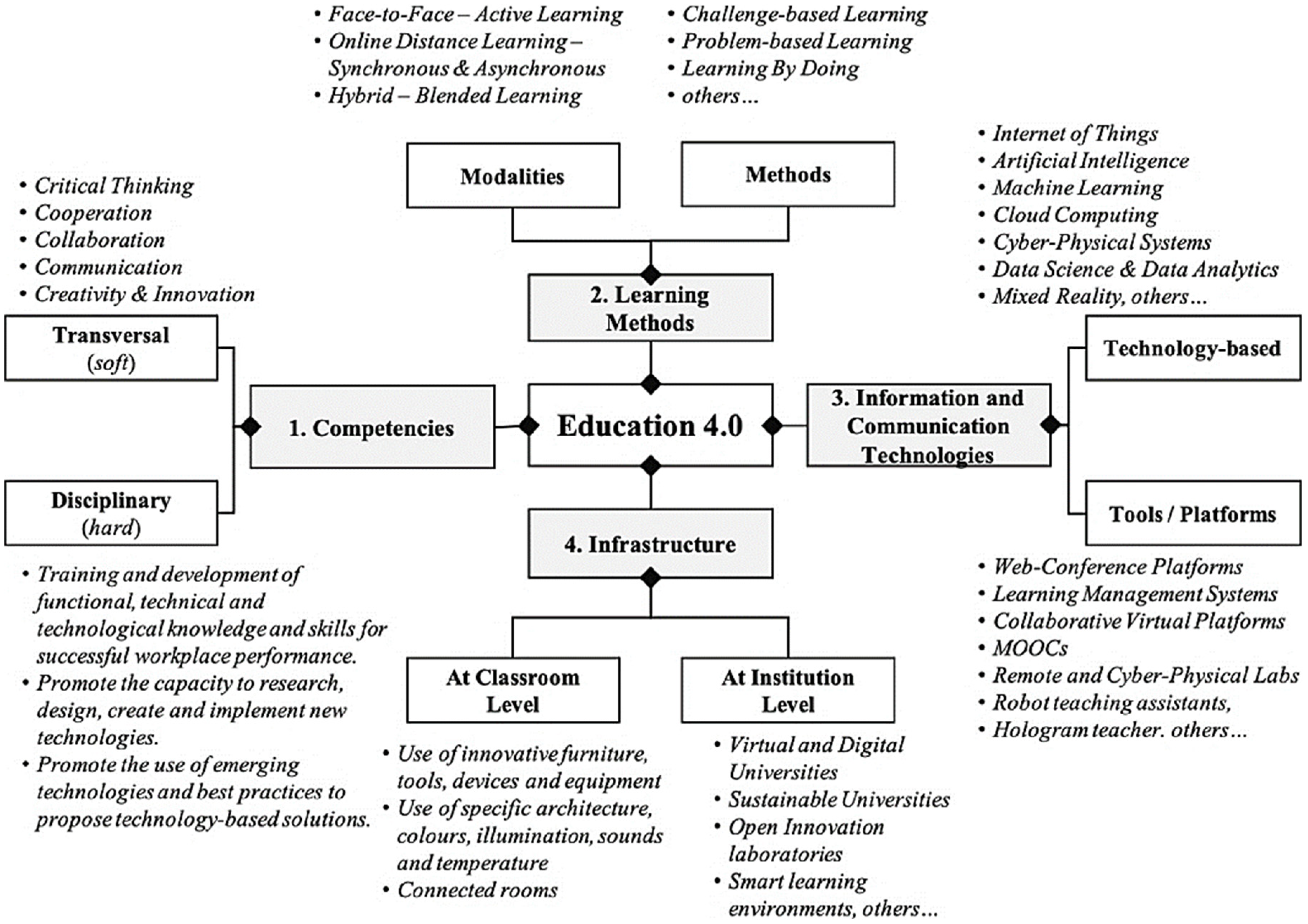 Sustainability 15 16433 g005 Sustainability 15 16433 g005