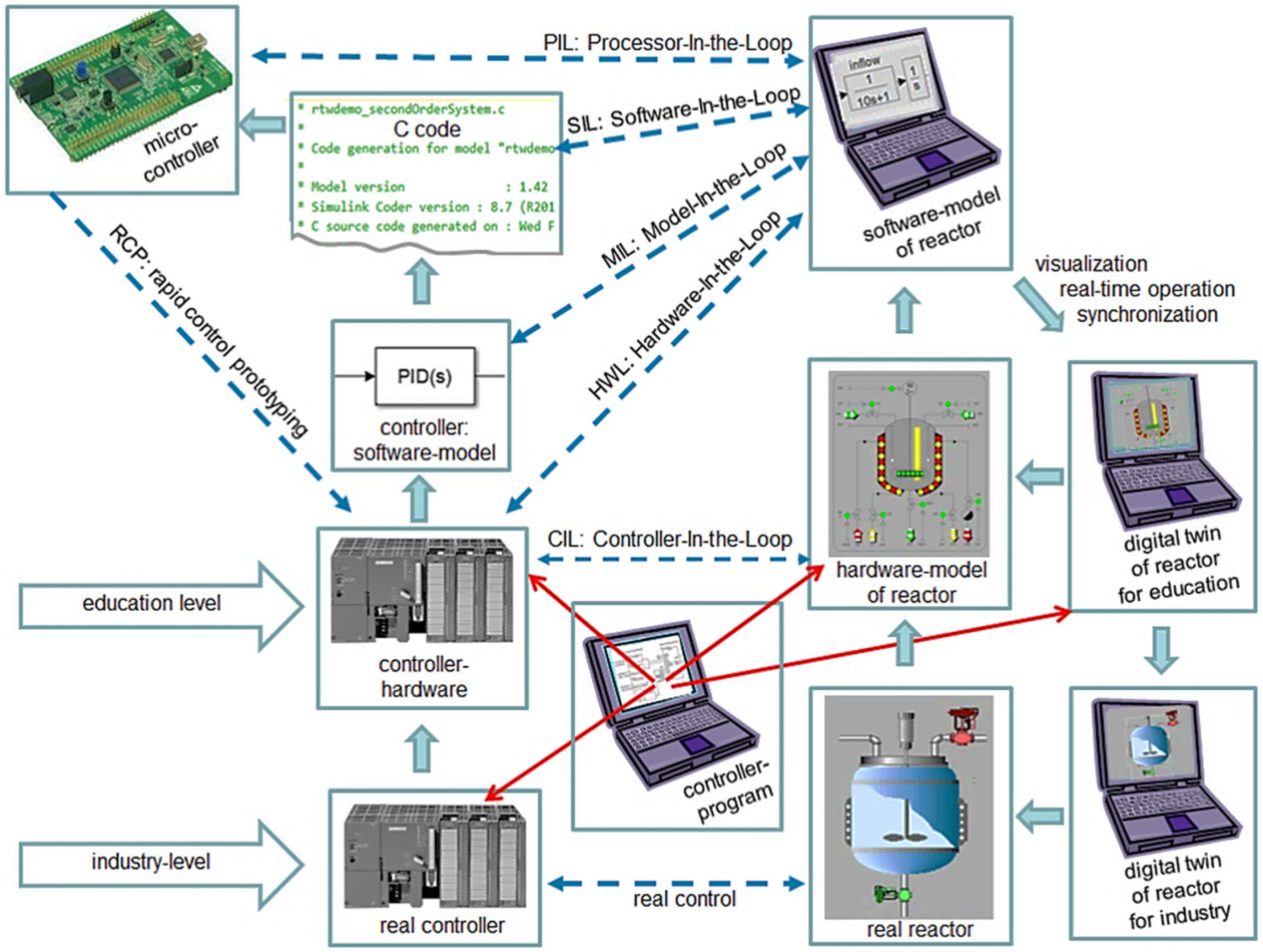 Sustainability 15 16433 g006 Sustainability 15 16433 g006
