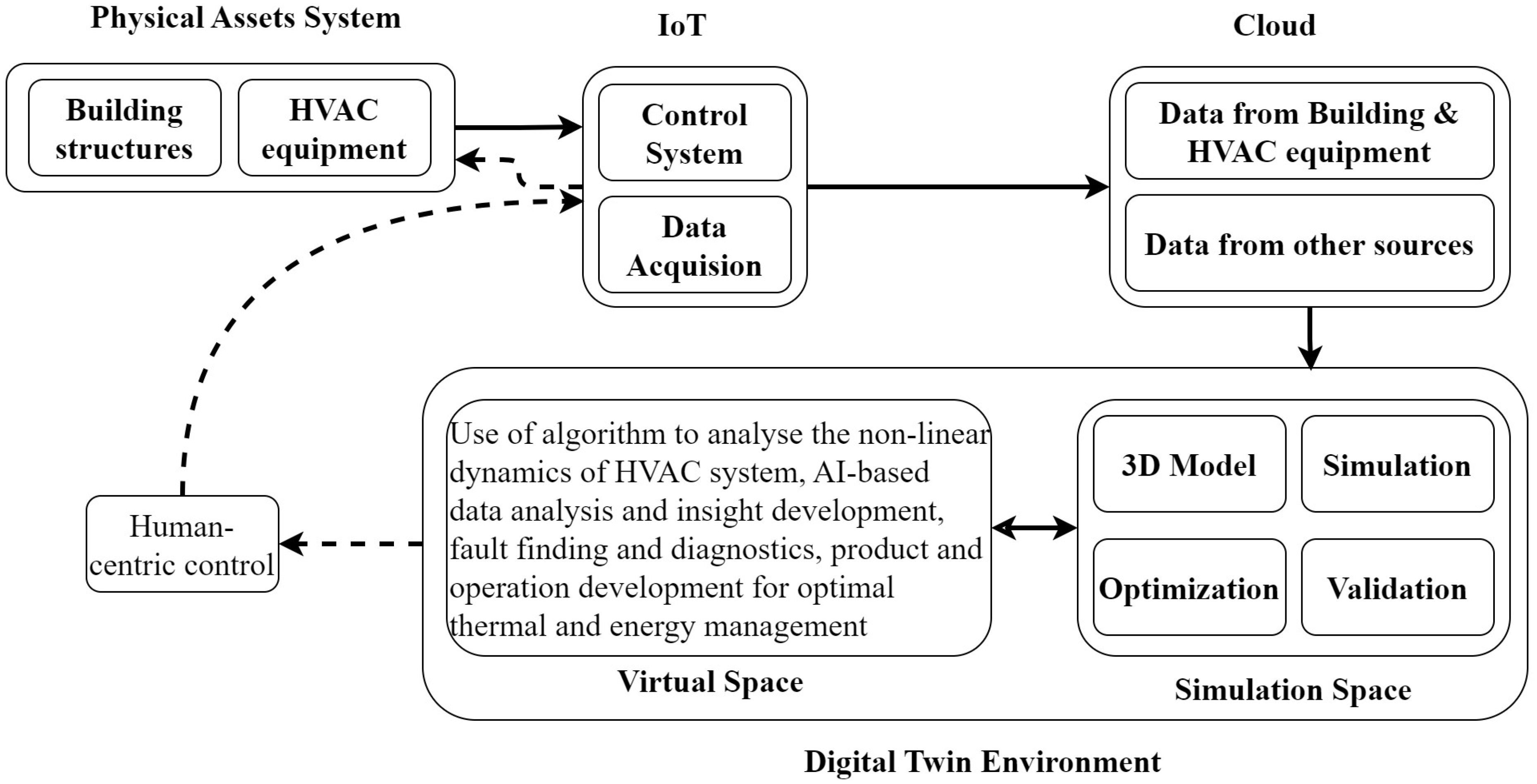 Sustainability 15 16433 g008 Sustainability 15 16433 g008
