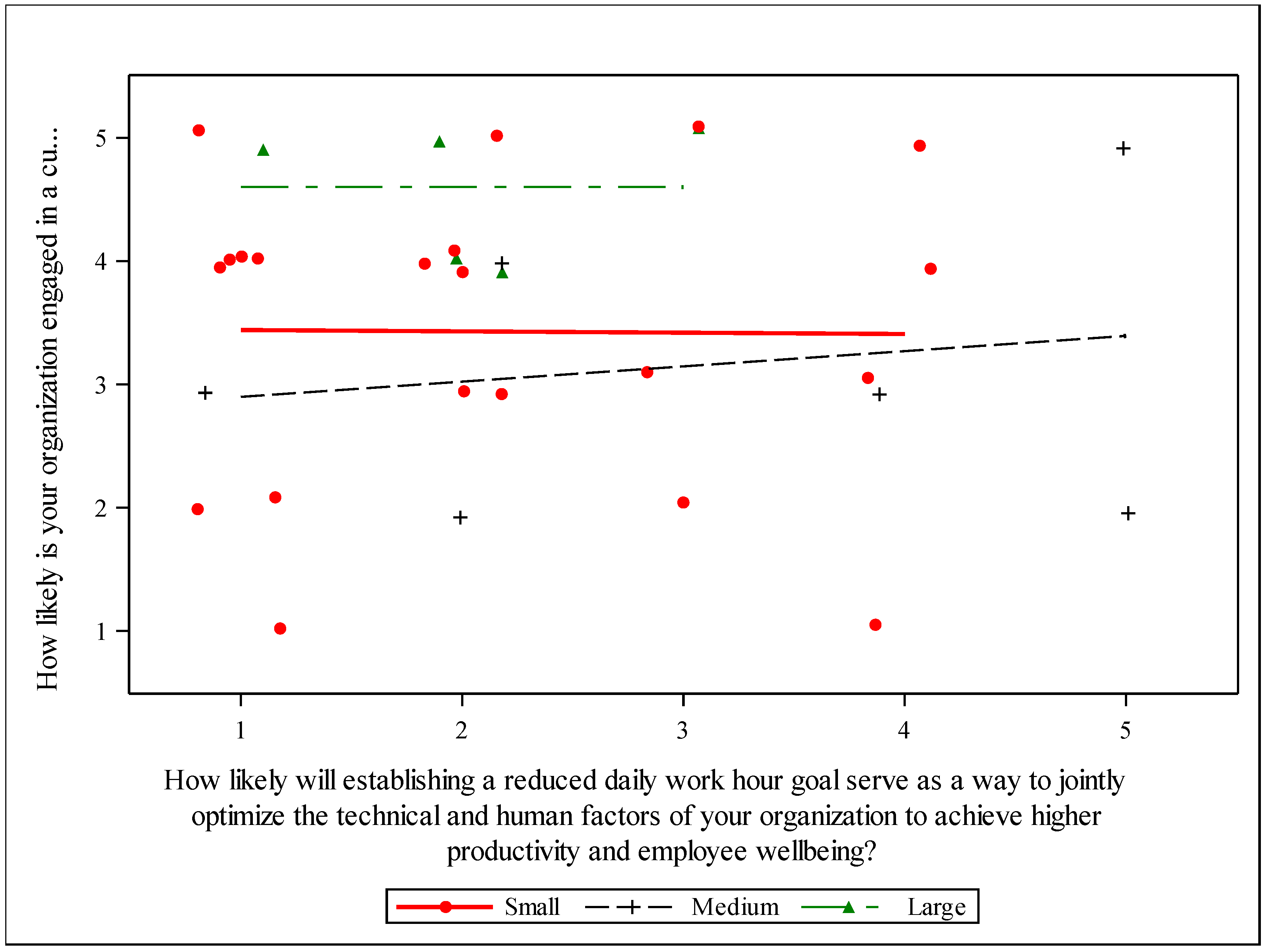 Sustainability 15 16438 sch002 Sustainability 15 16438 sch002
