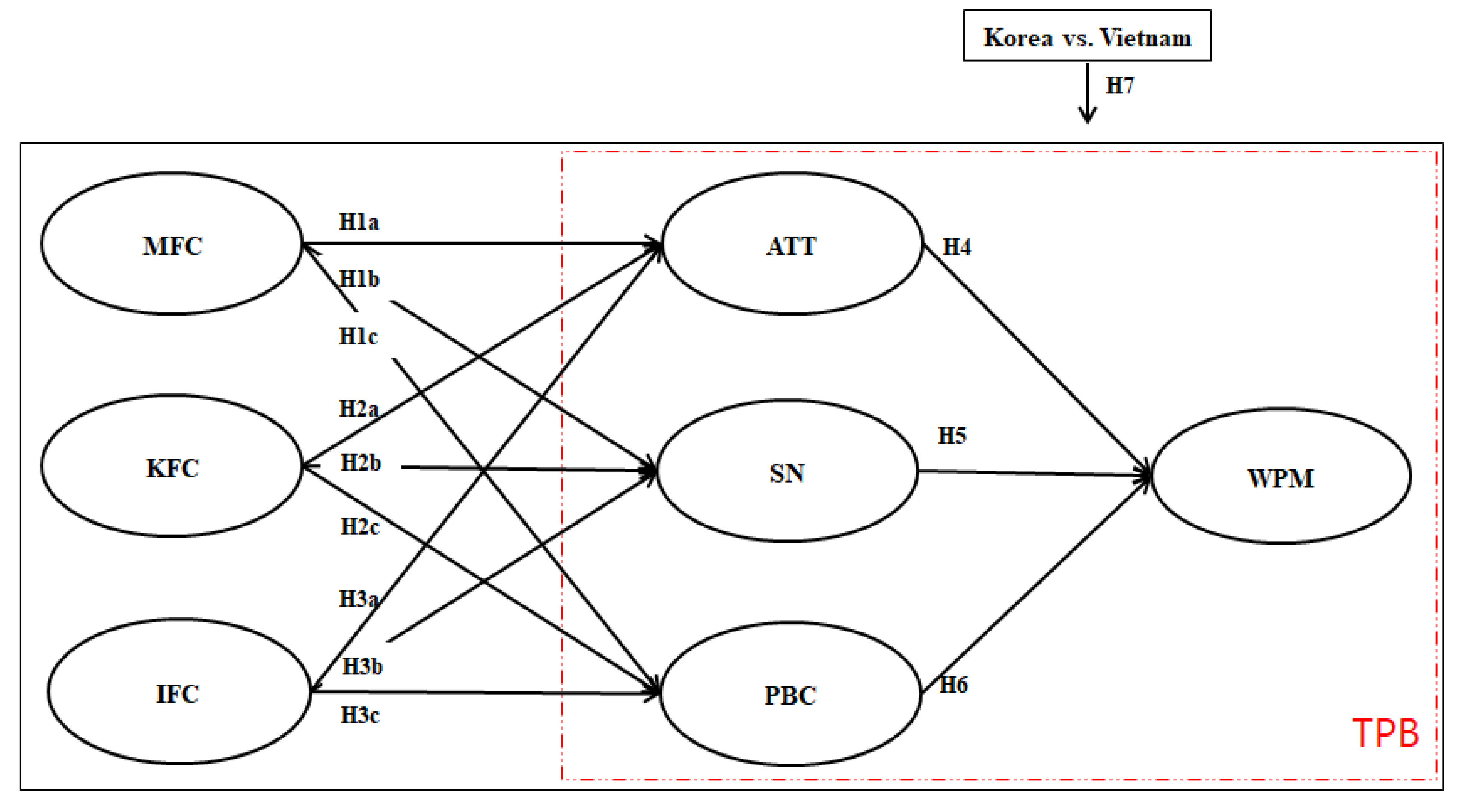 Sustainability 15 16440 g001