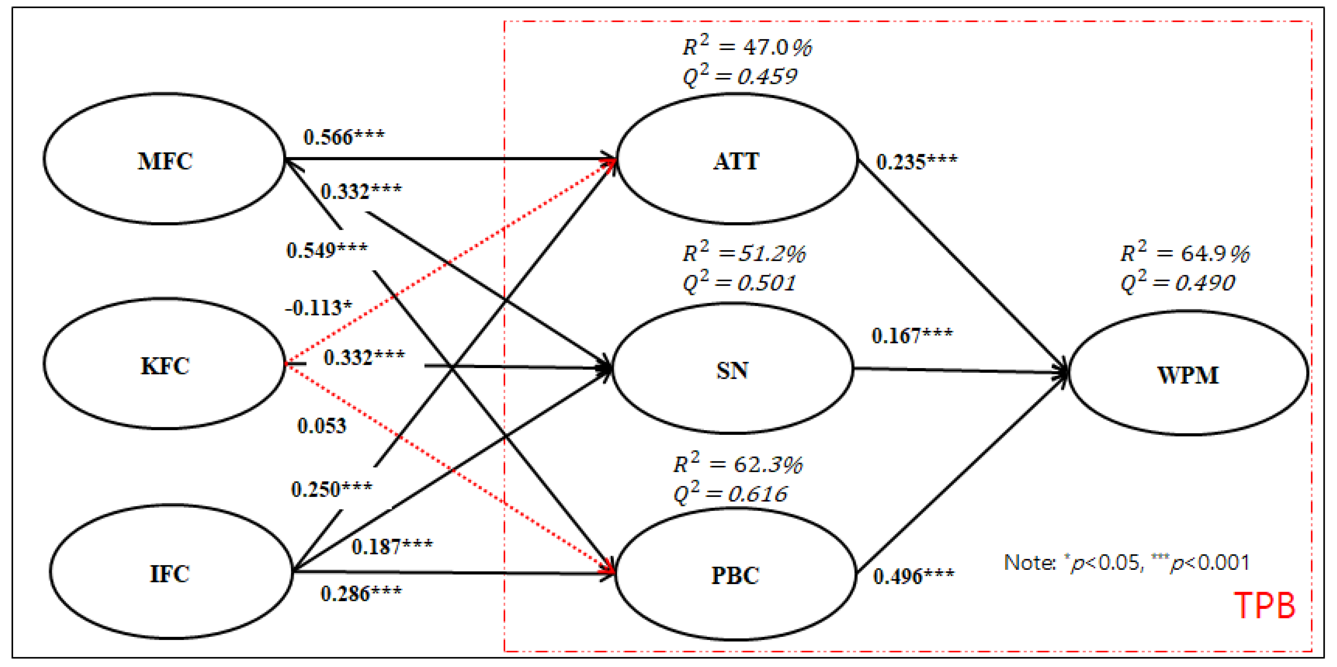 Sustainability 15 16440 g002