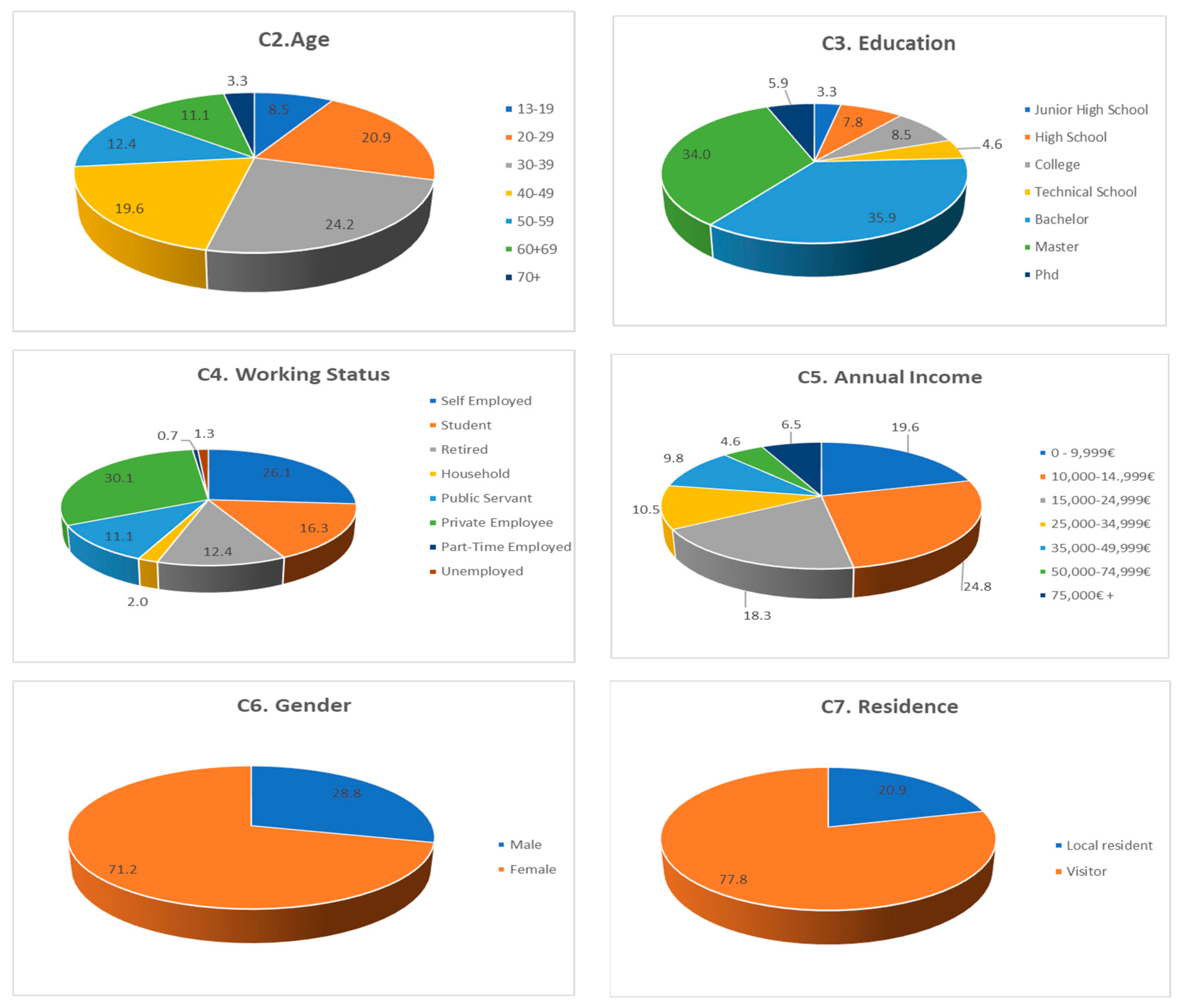 Sustainability 15 16441 g001