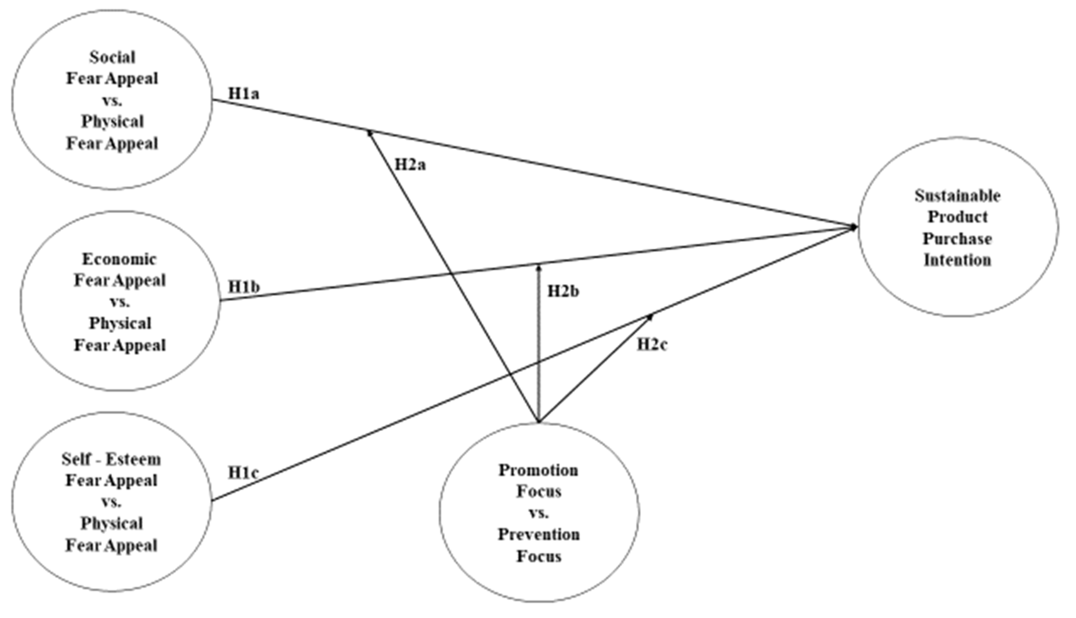Sustainability 15 16442 g001