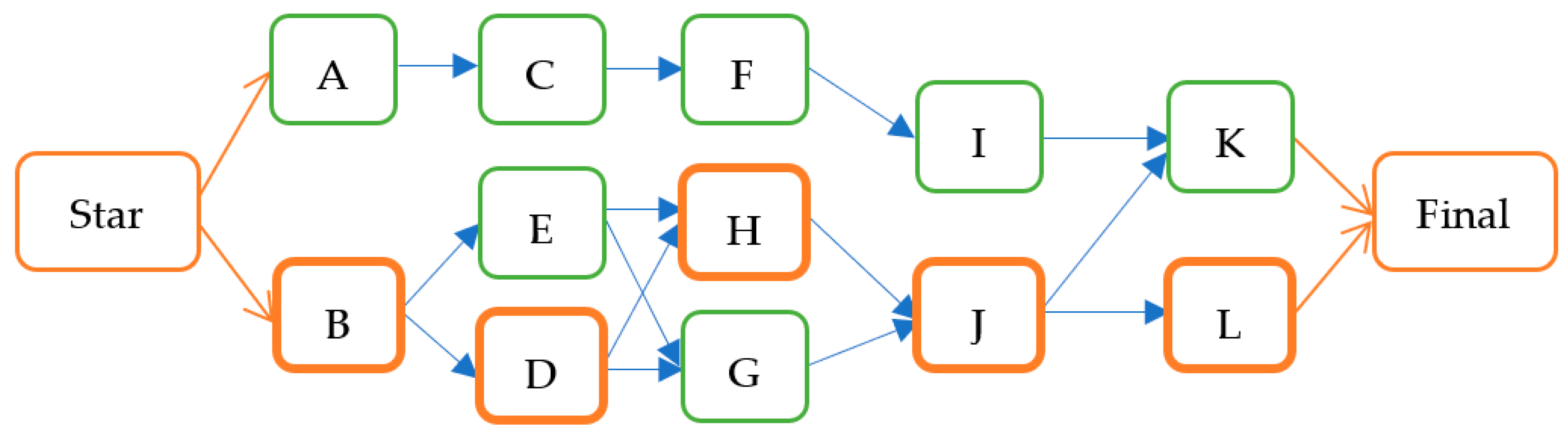 Sustainability 15 16449 g001