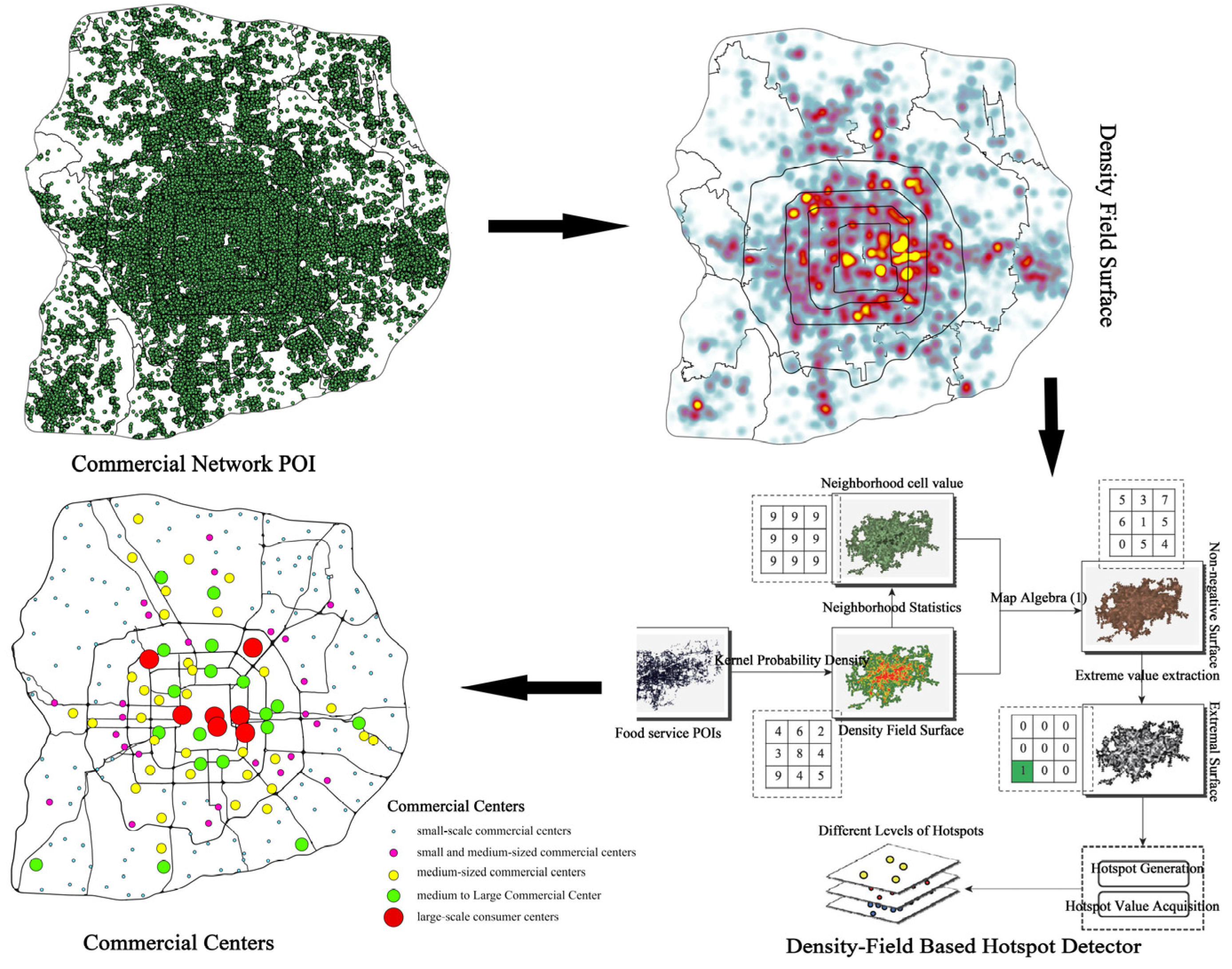 Sustainability 15 16451 g006