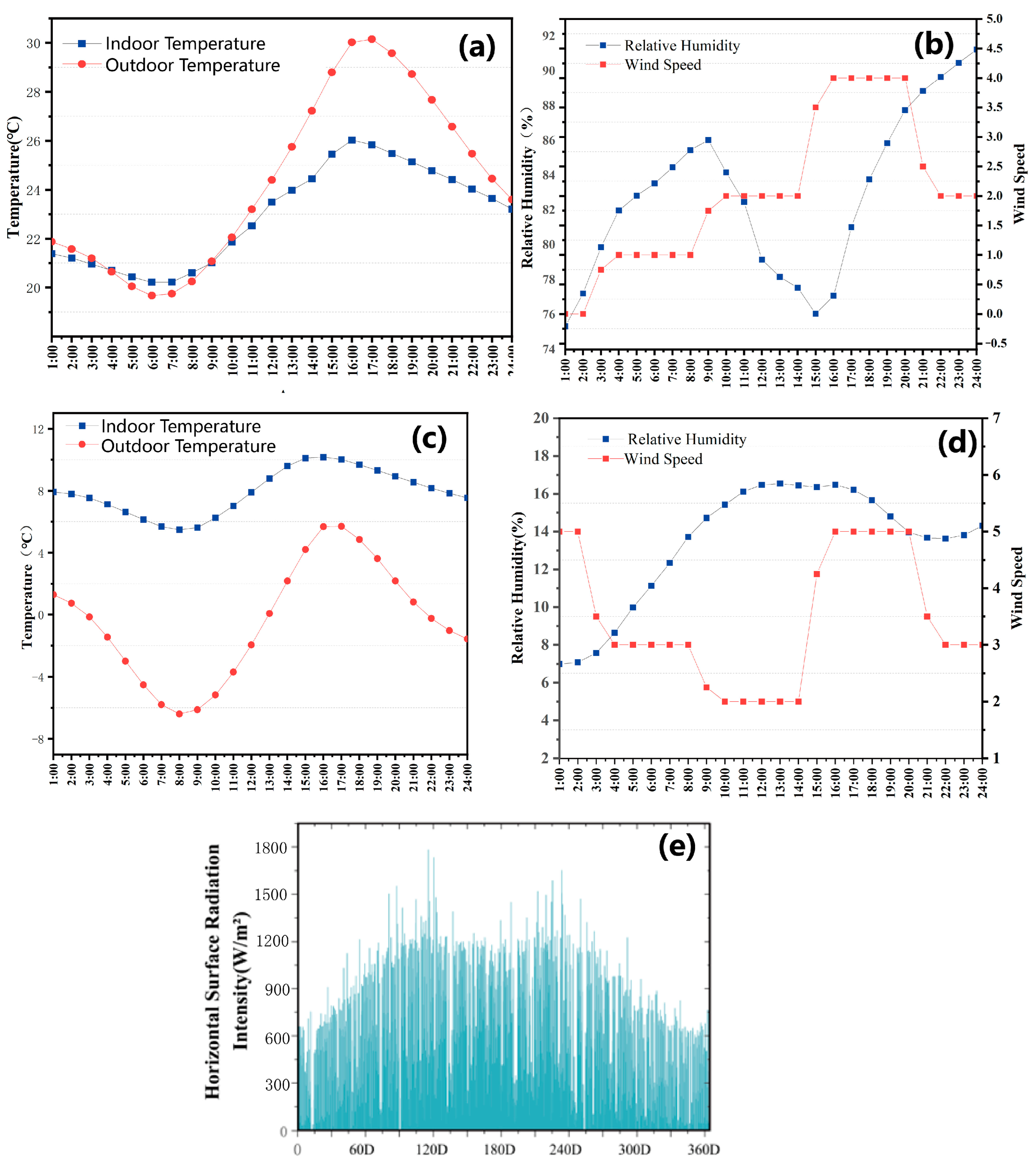 Sustainability 15 16459 g007