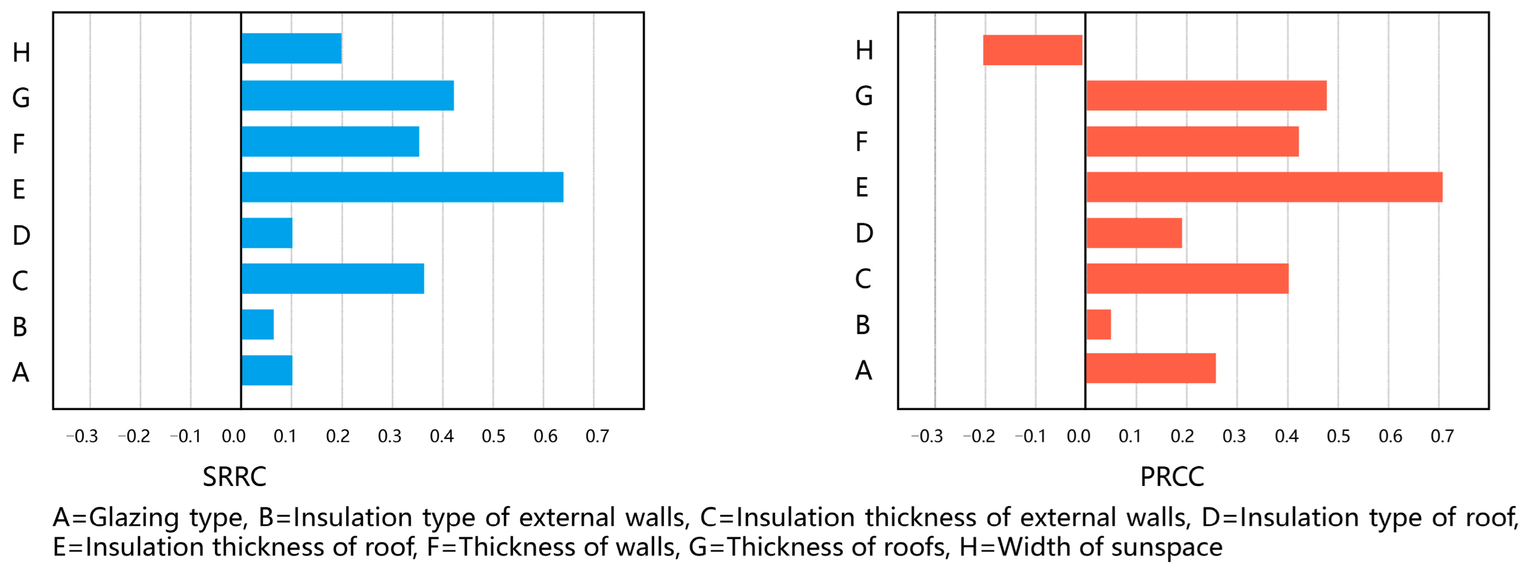 Sustainability 15 16459 g010