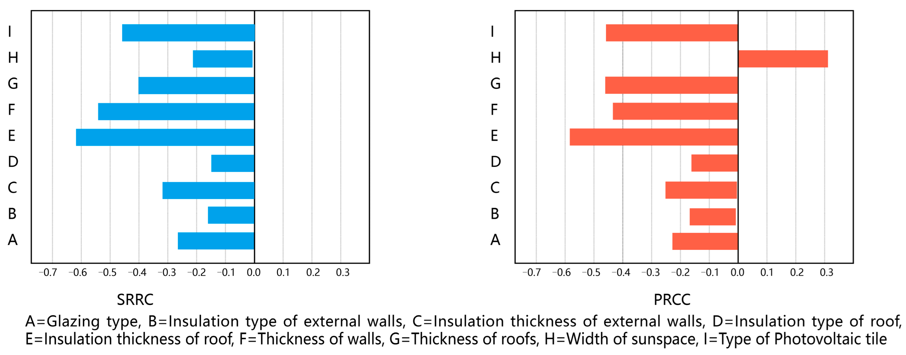 Sustainability 15 16459 g011
