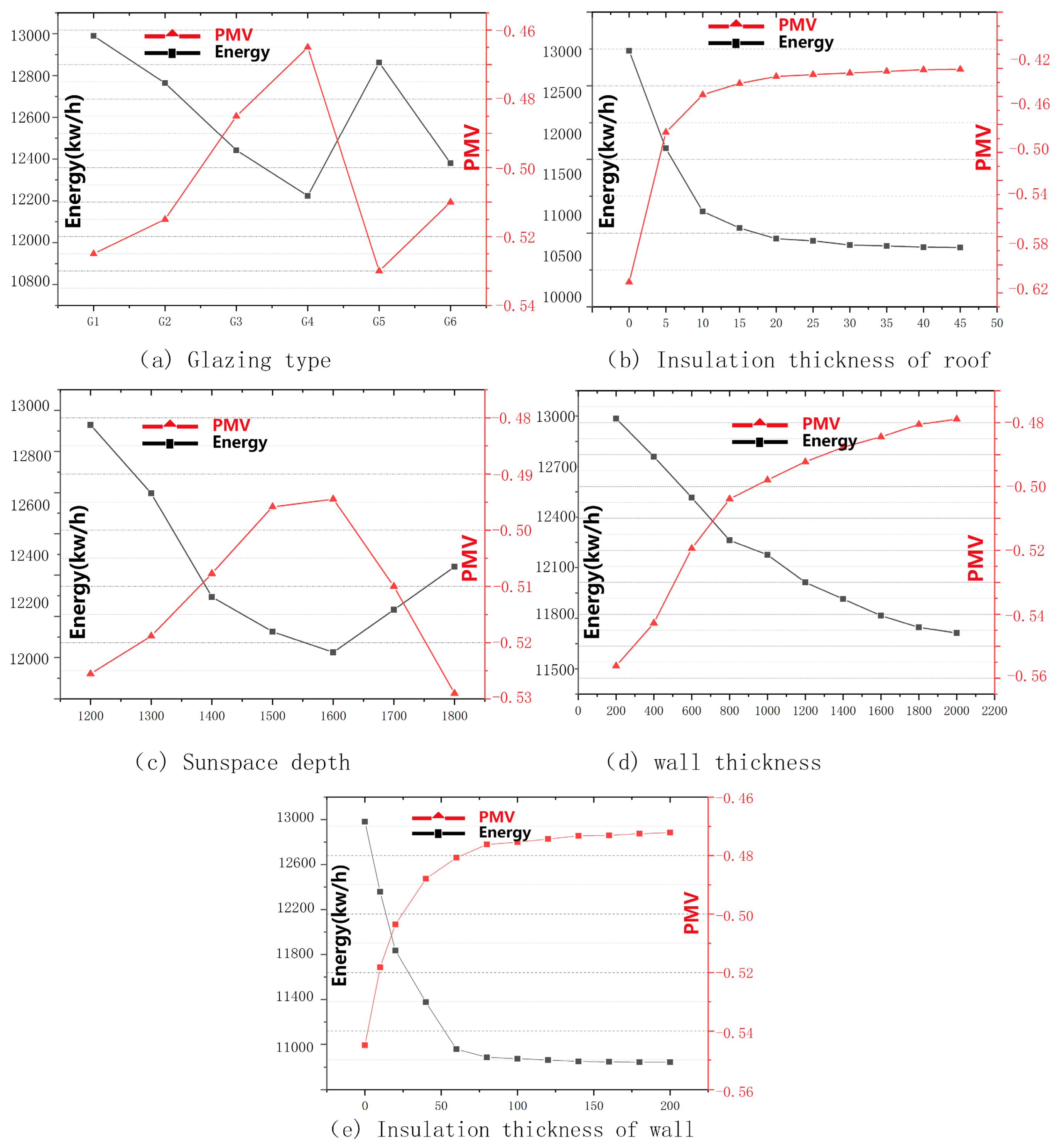 Sustainability 15 16459 g012