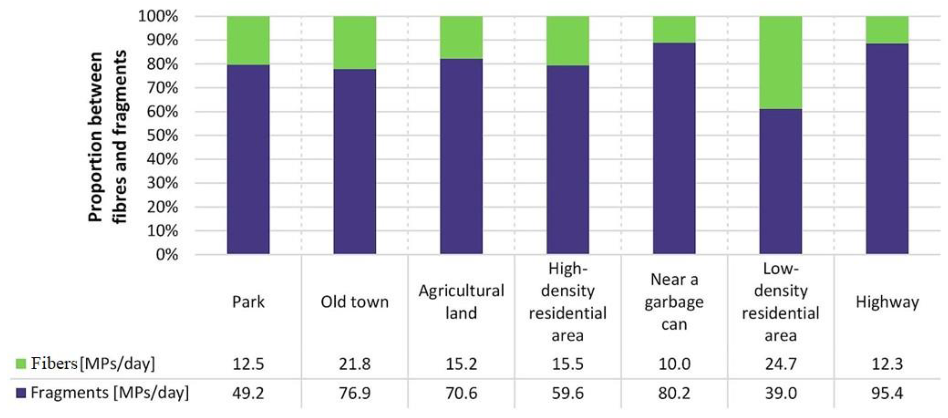 Sustainability 15 16464 g006
