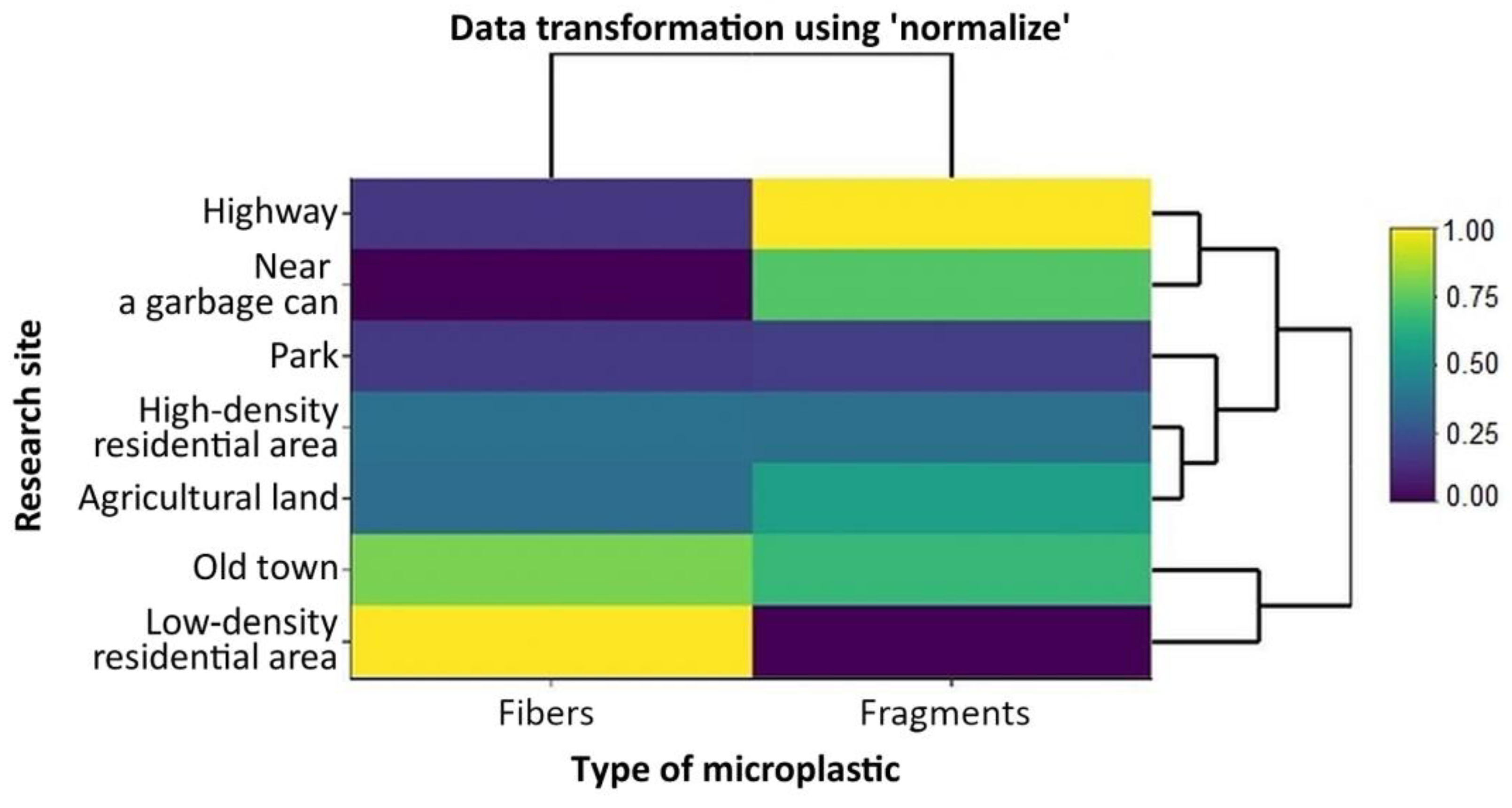 Sustainability 15 16464 g007