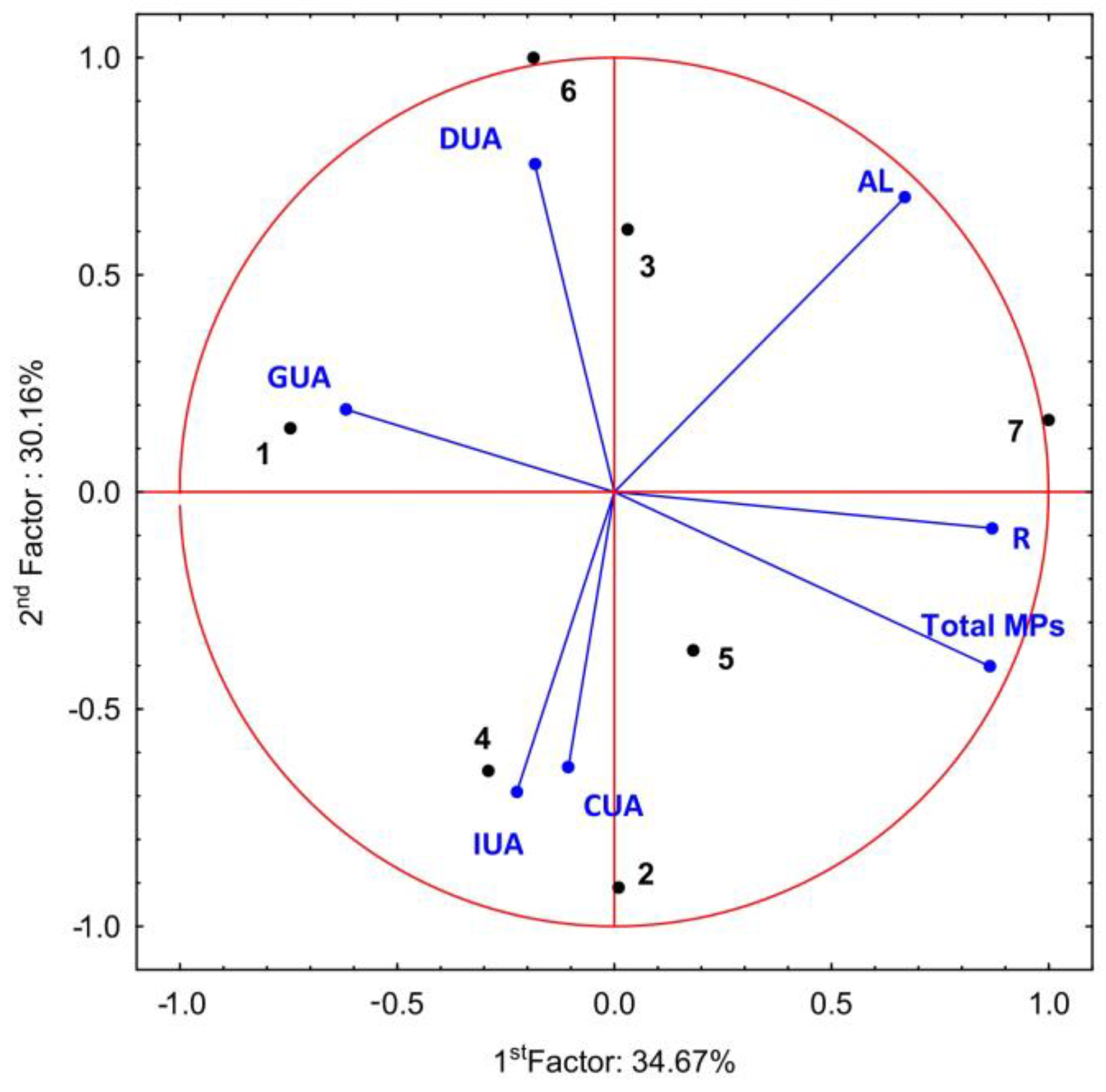 Sustainability 15 16464 g008