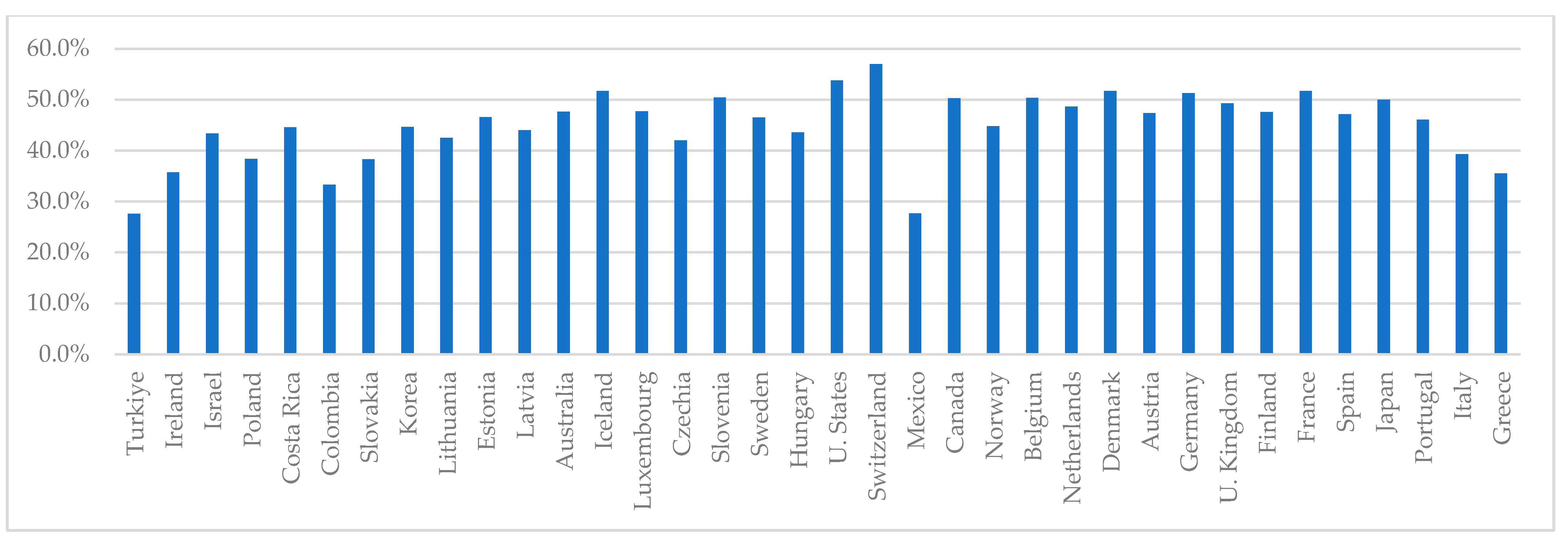 Sustainability 15 16465 g002