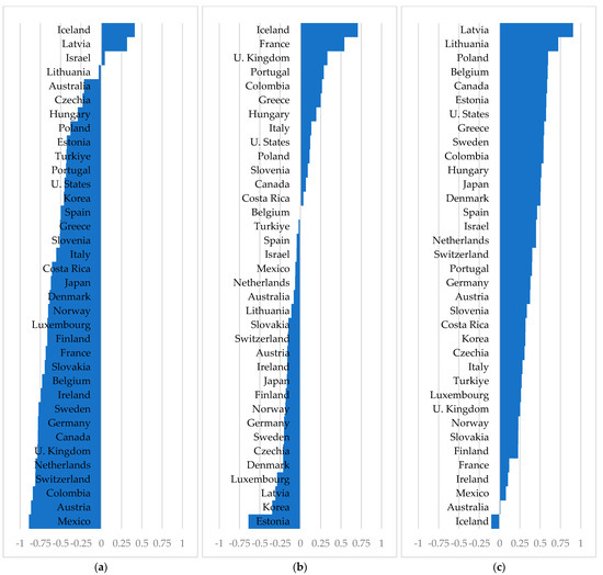 Sustainability 15 16465 g004