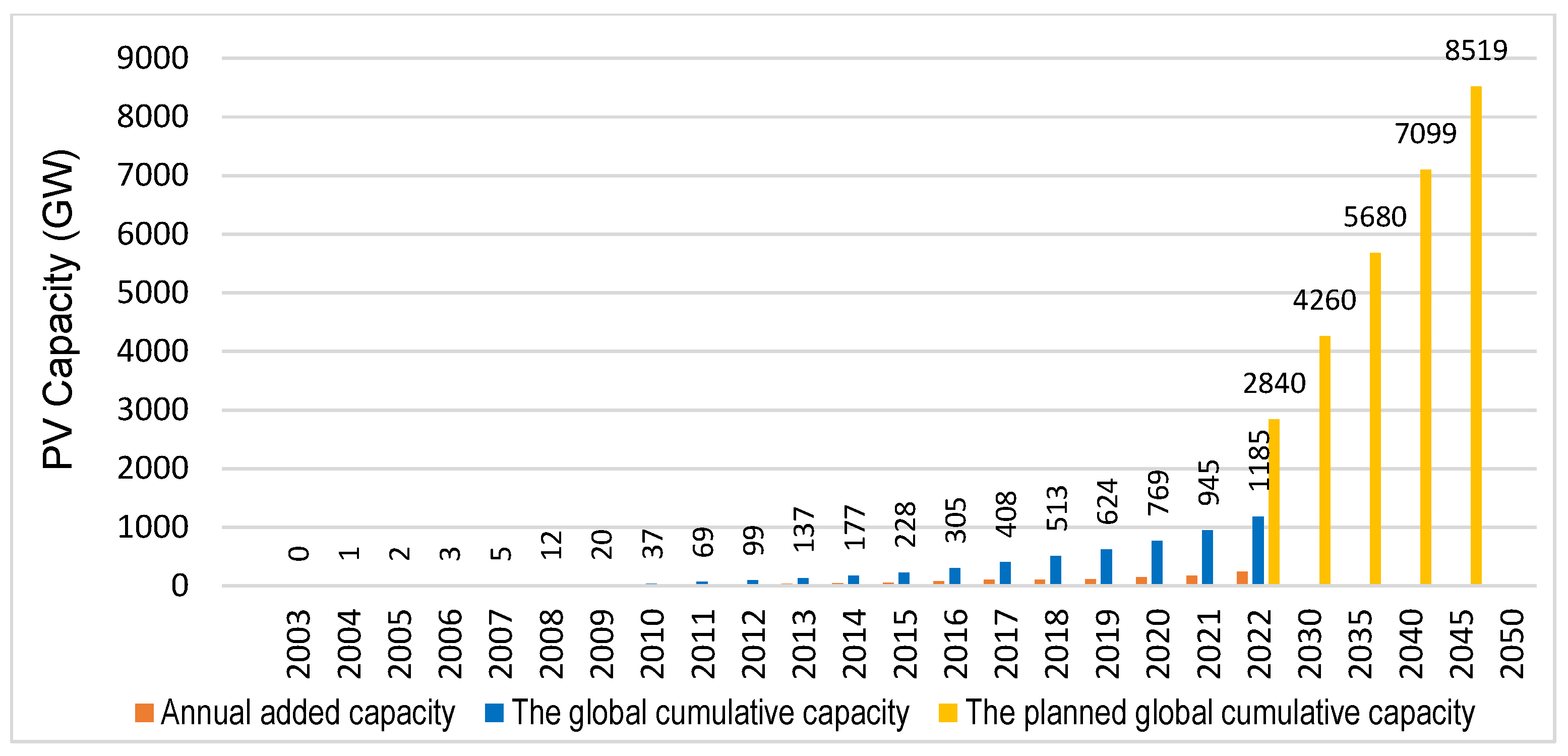 Sustainability 15 16466 g001