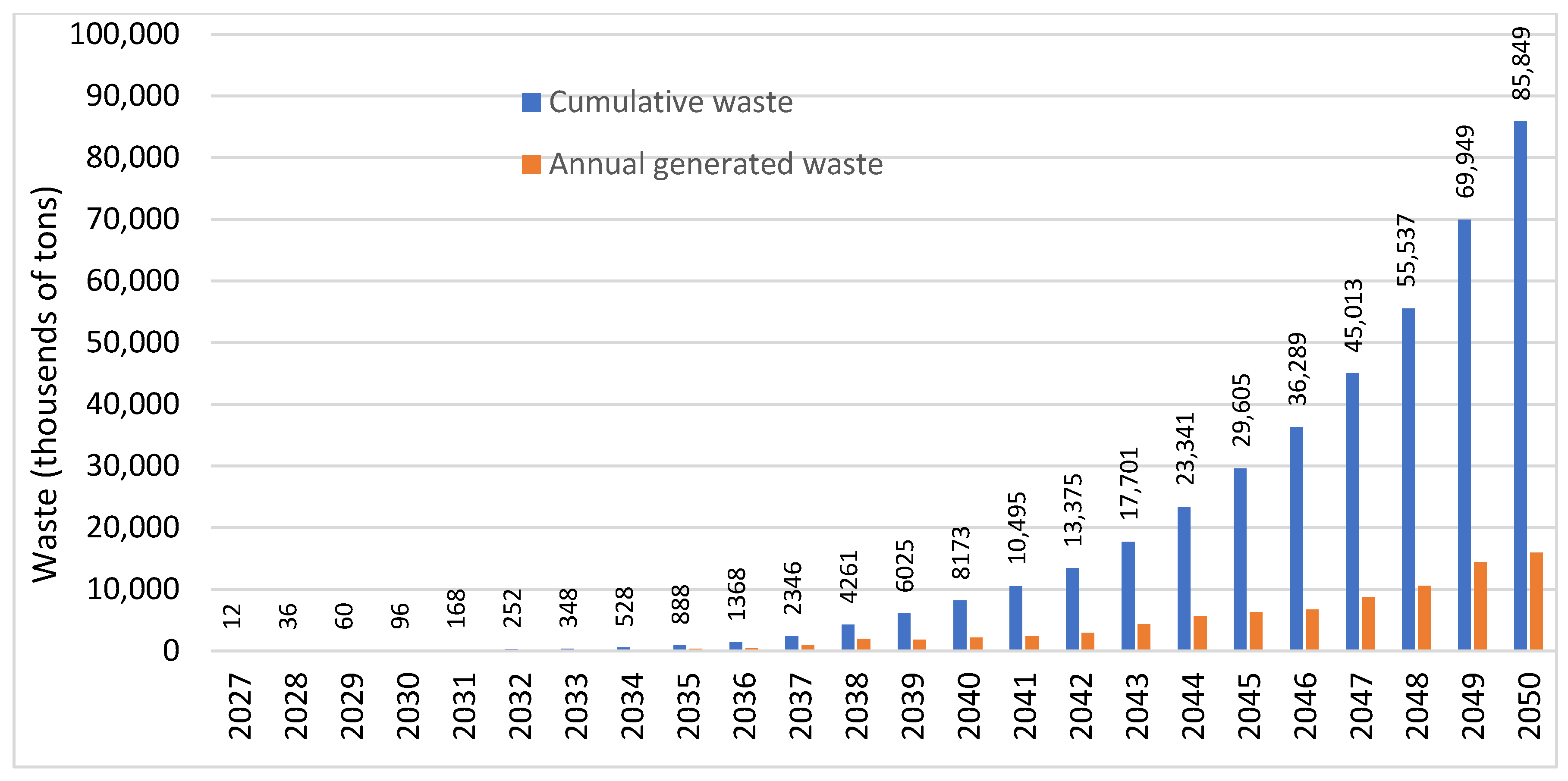 Sustainability 15 16466 g003