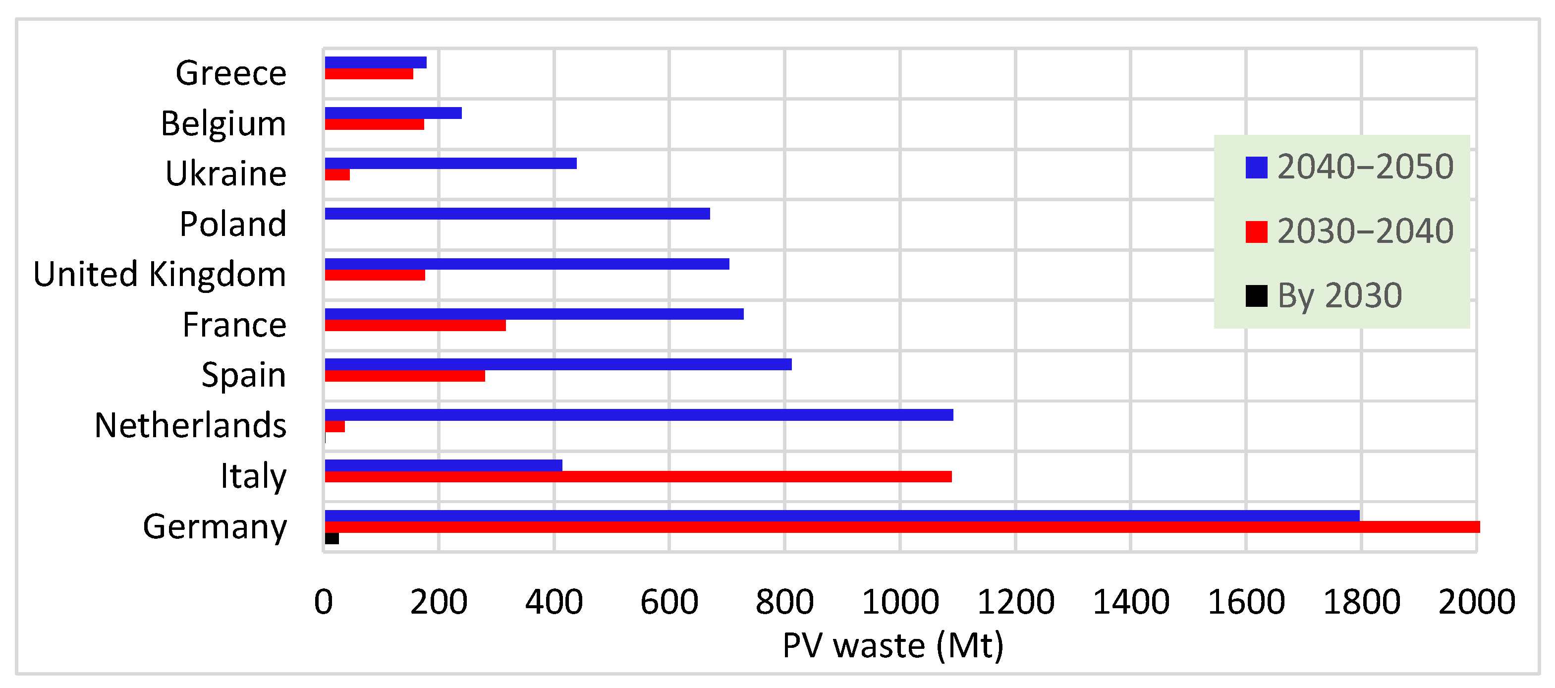 Sustainability 15 16466 g005