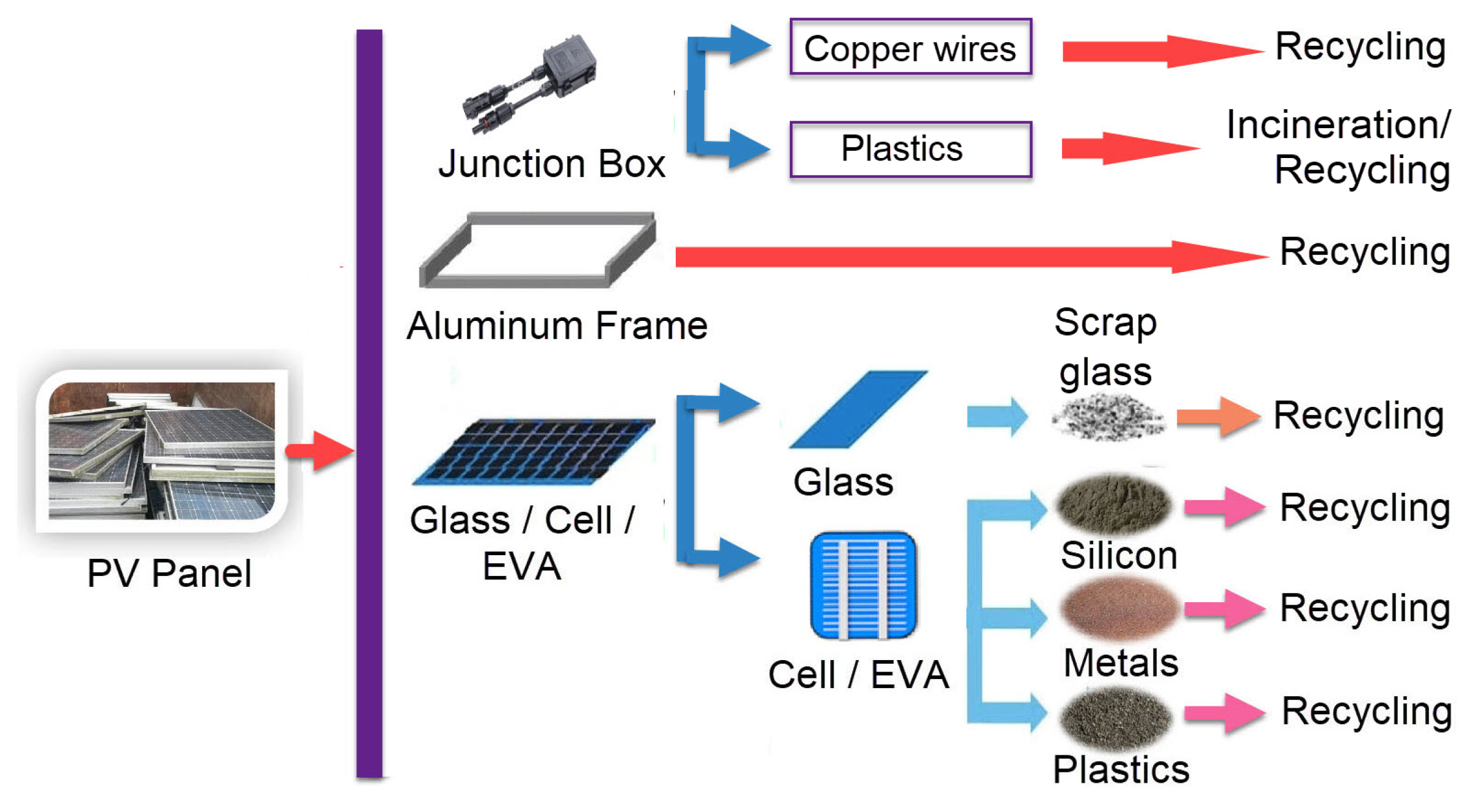 Sustainability 15 16466 g007