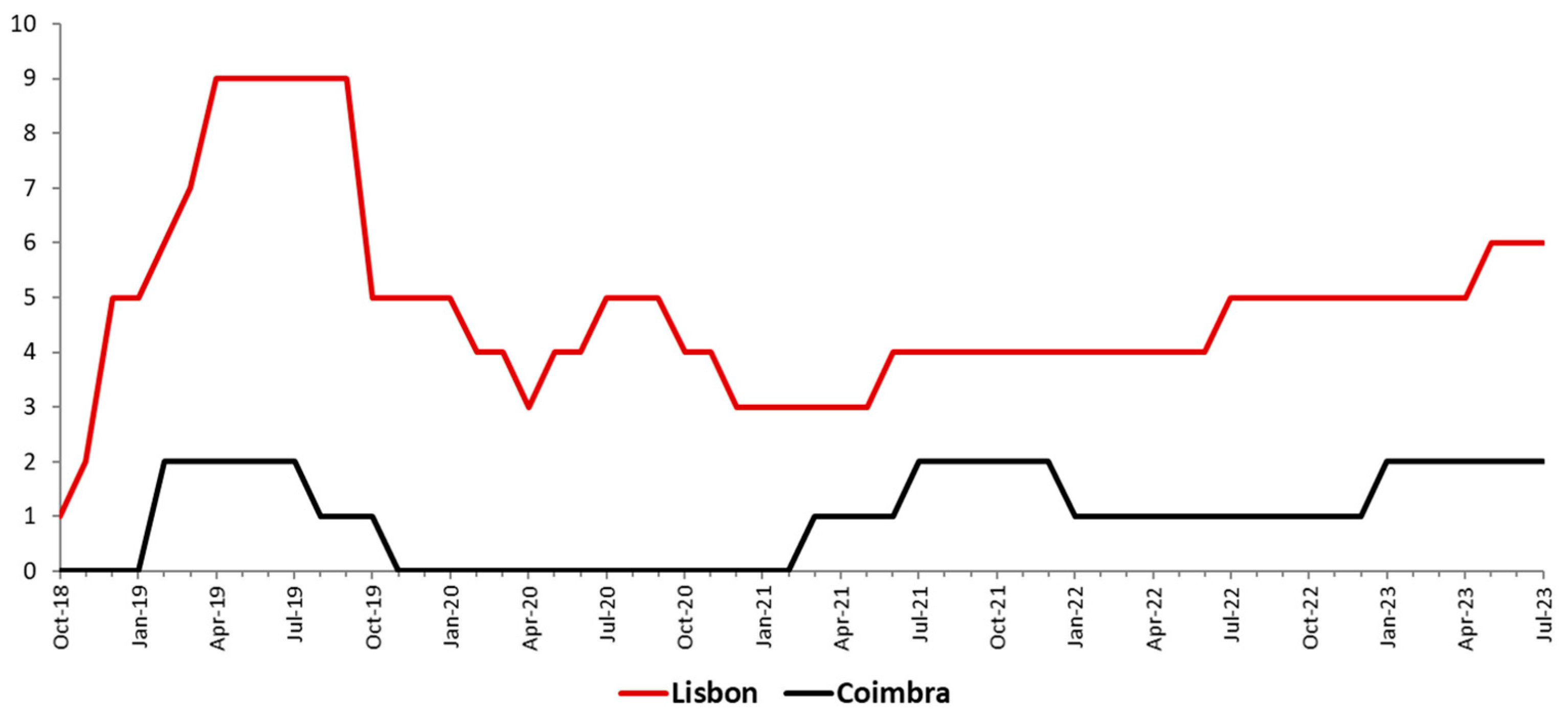 Sustainability 15 16467 g002