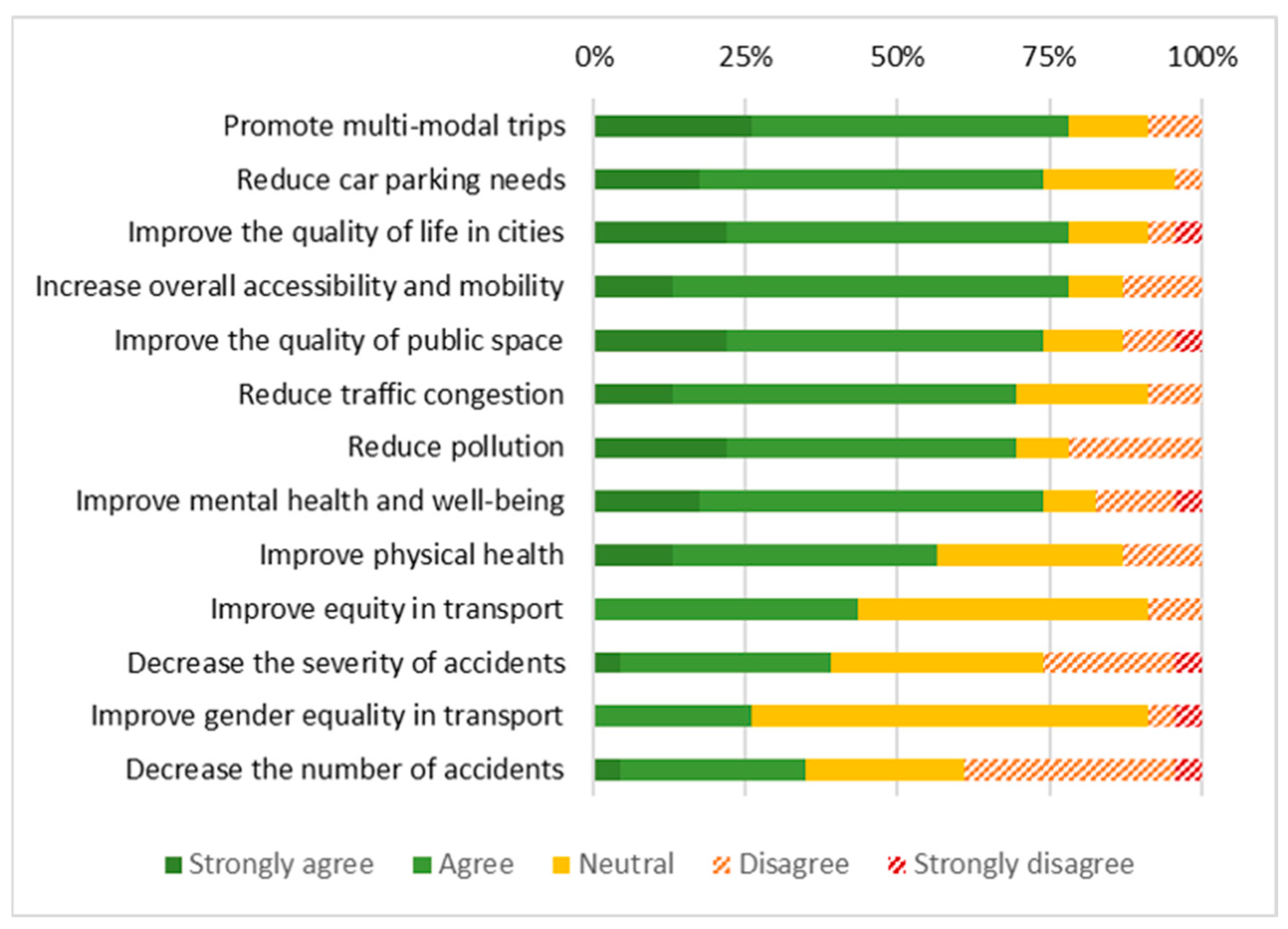 Sustainability 15 16467 g003