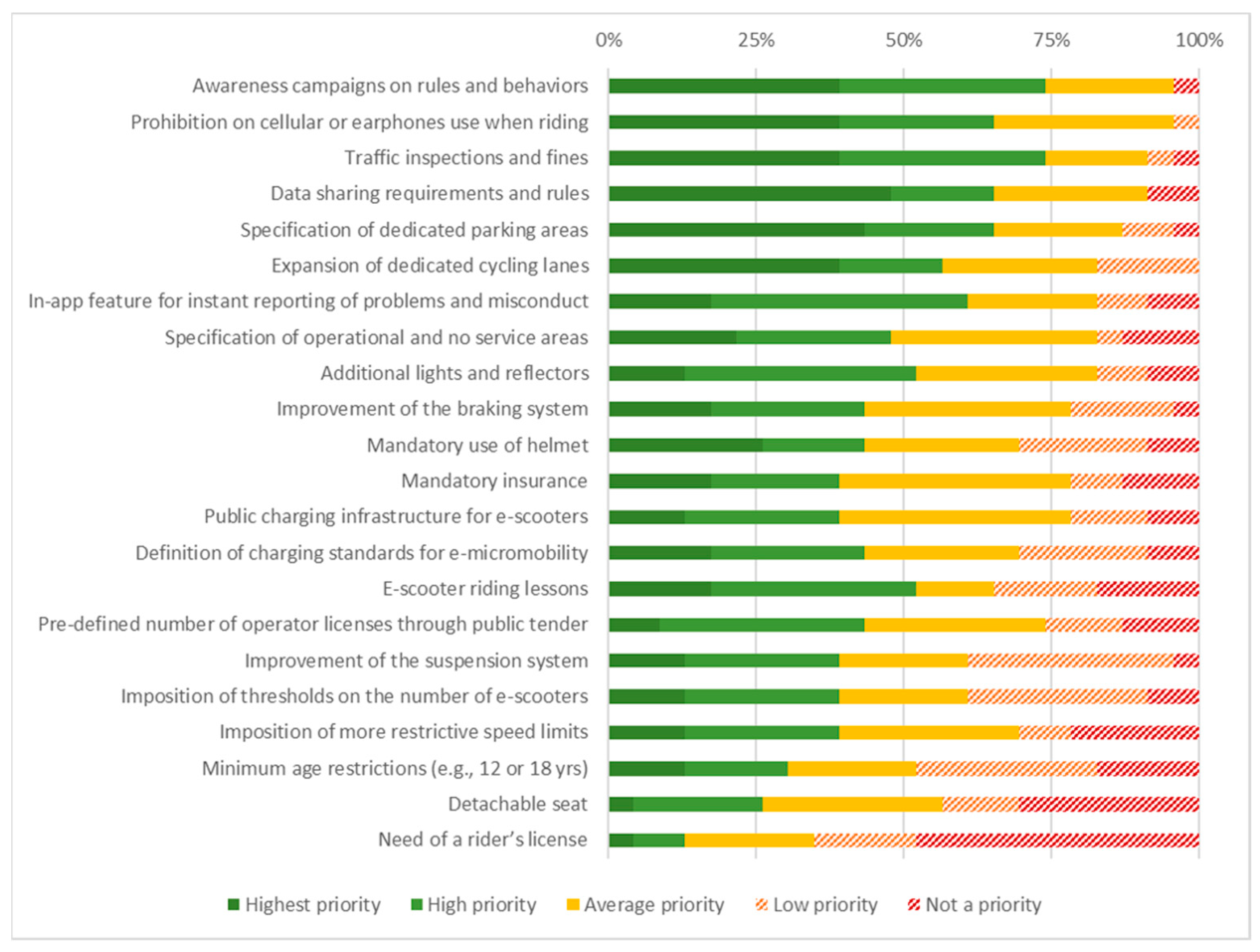 Sustainability 15 16467 g005