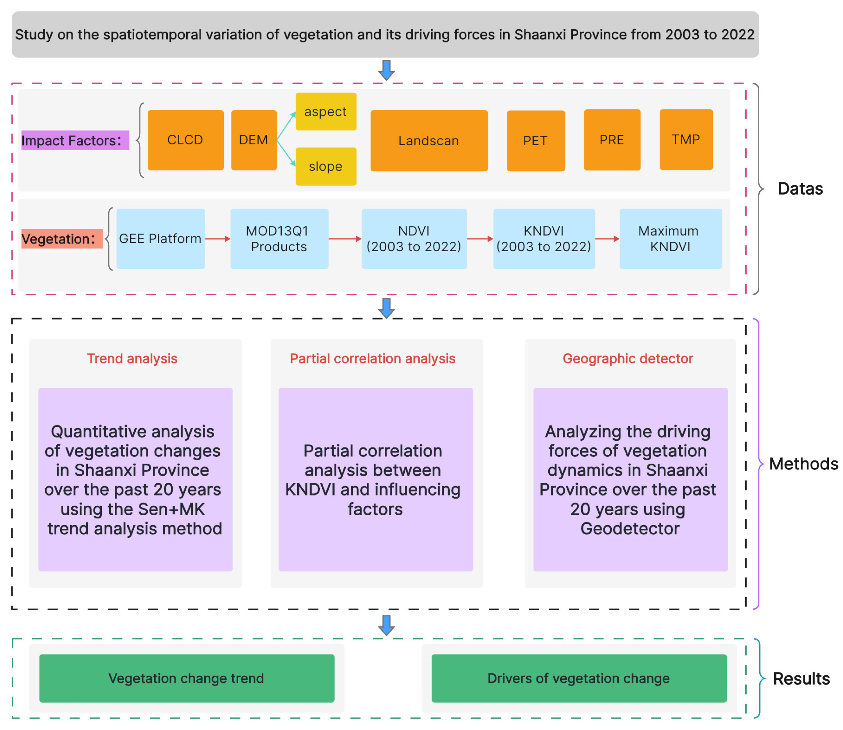 Sustainability 15 16468 g003