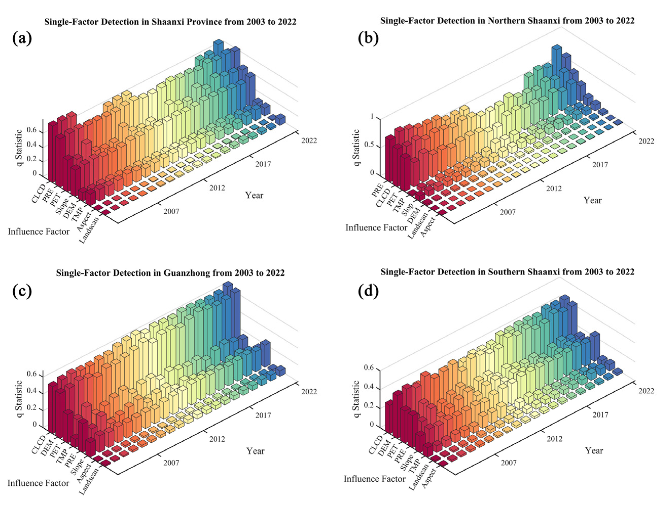 Sustainability 15 16468 g009
