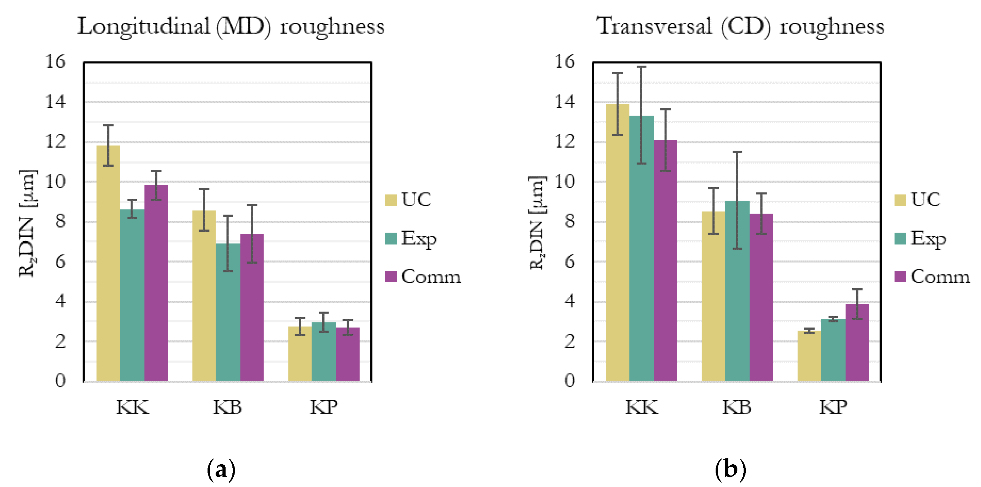 Sustainability 15 16474 g004 Sustainability 15 16474 g004