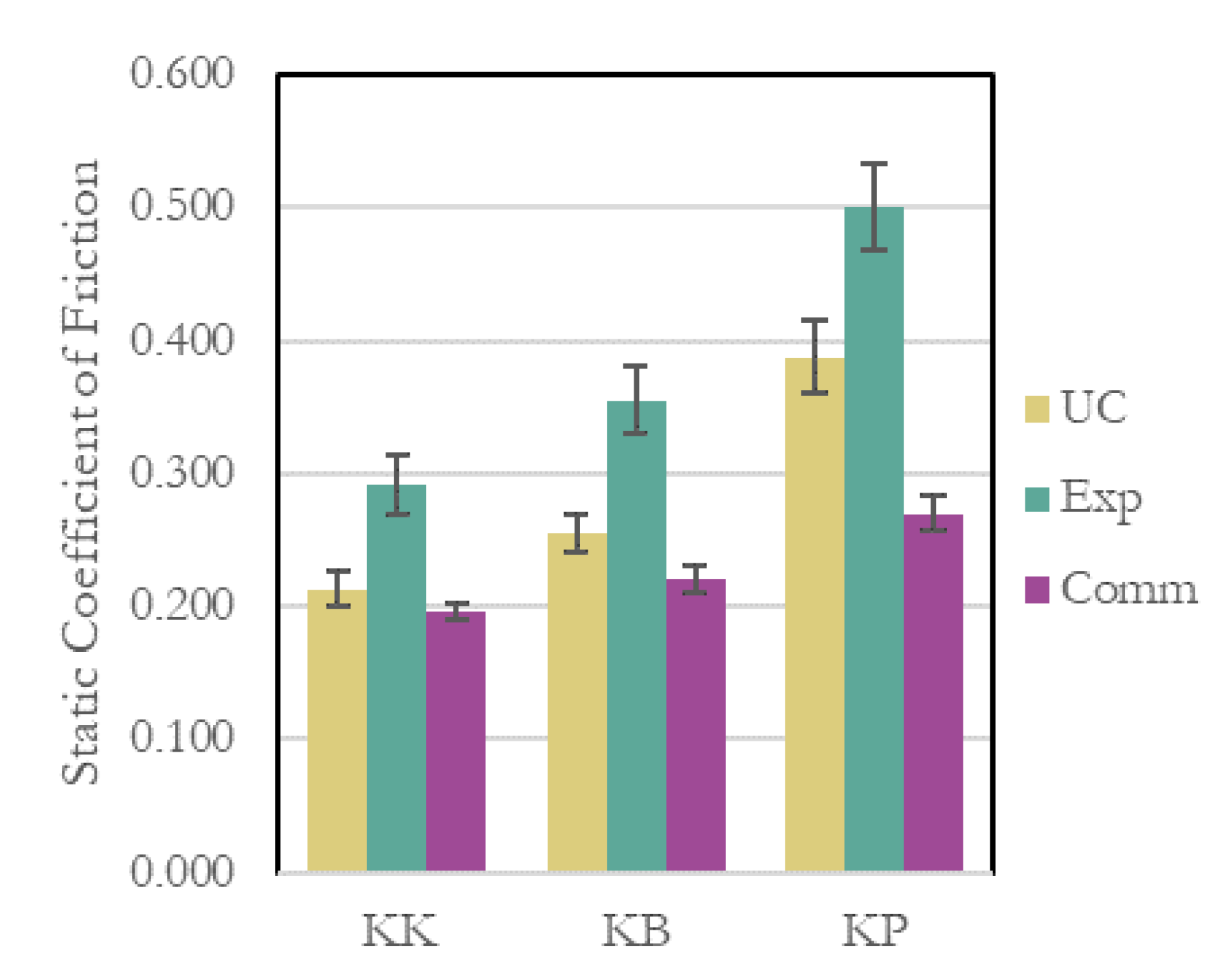 Sustainability 15 16474 g006 Sustainability 15 16474 g006