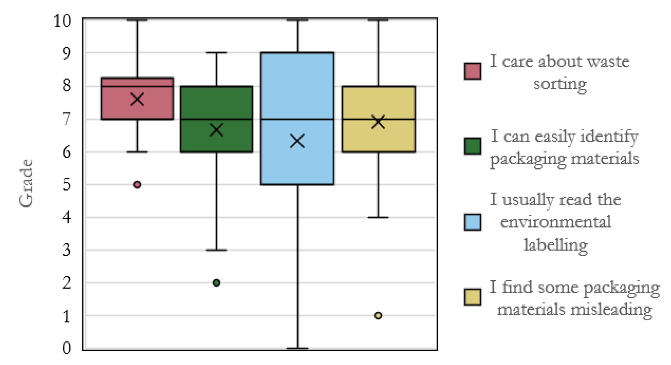 Sustainability 15 16474 g007 Sustainability 15 16474 g007