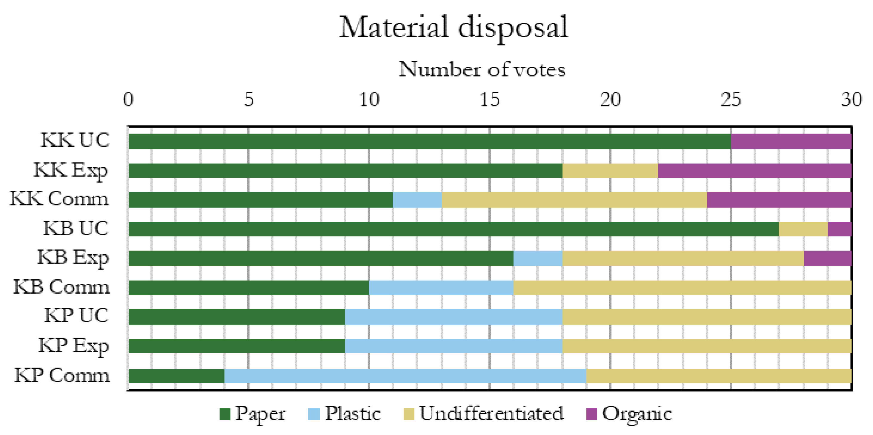 Sustainability 15 16474 g008 Sustainability 15 16474 g008