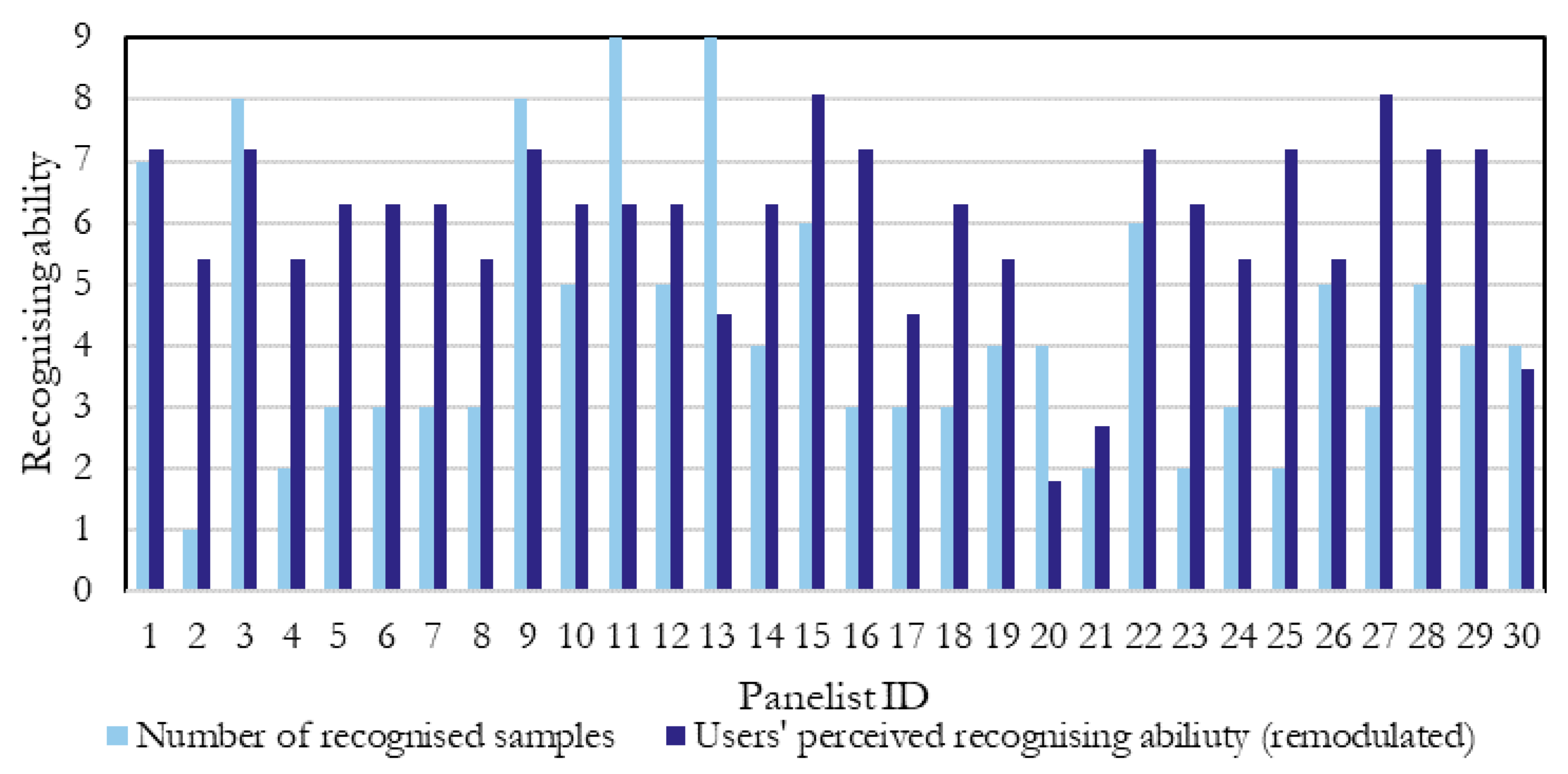 Sustainability 15 16474 g009 Sustainability 15 16474 g009