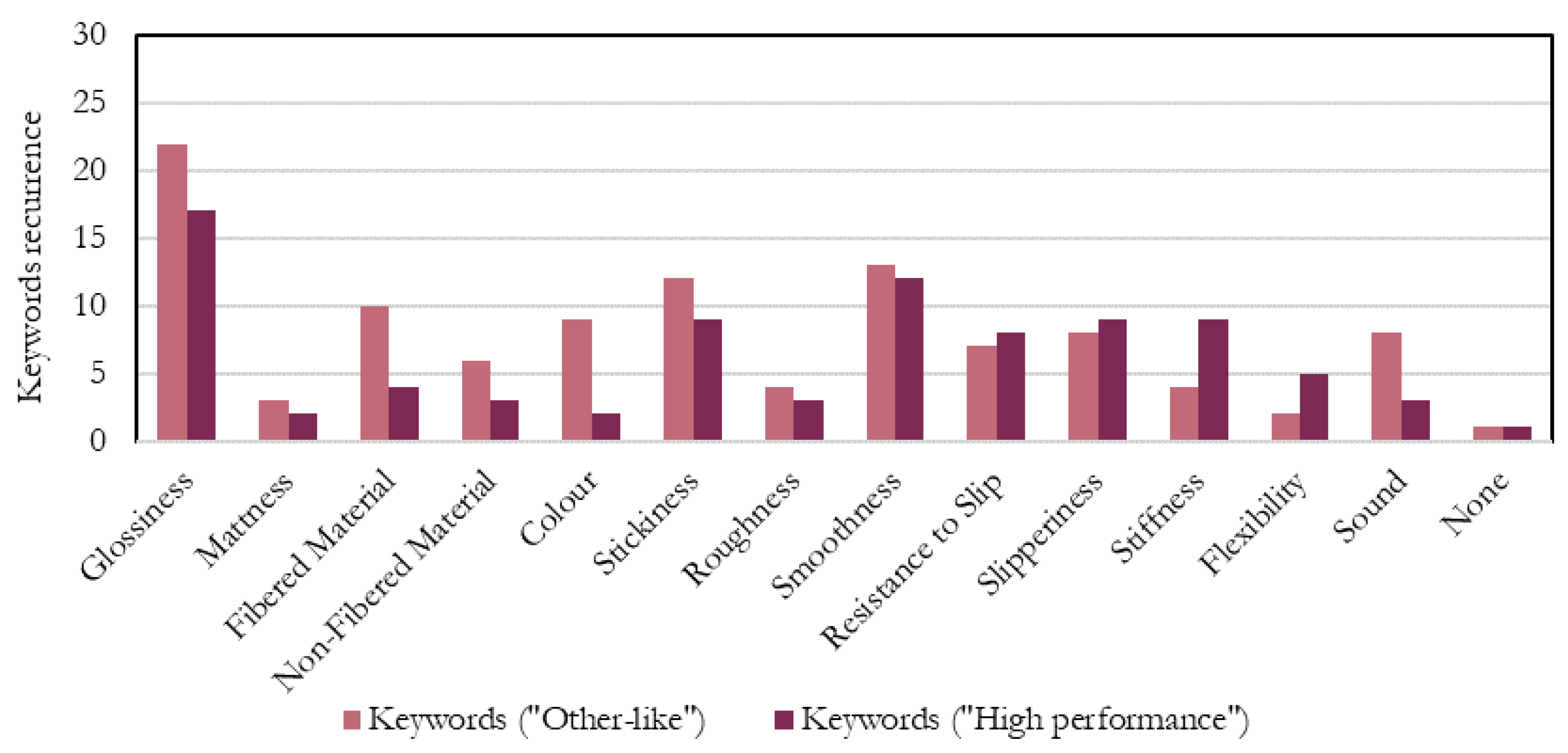 Sustainability 15 16474 g011 Sustainability 15 16474 g011