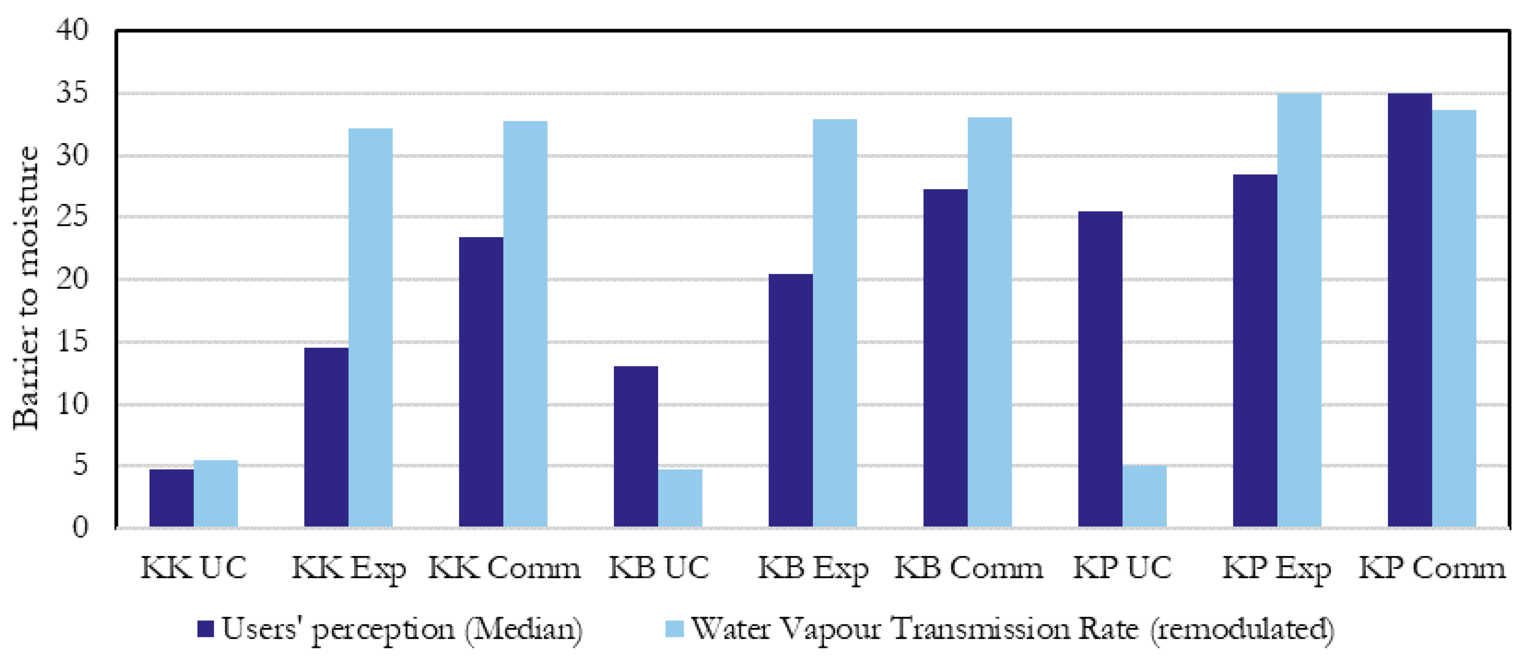 Sustainability 15 16474 g013 Sustainability 15 16474 g013