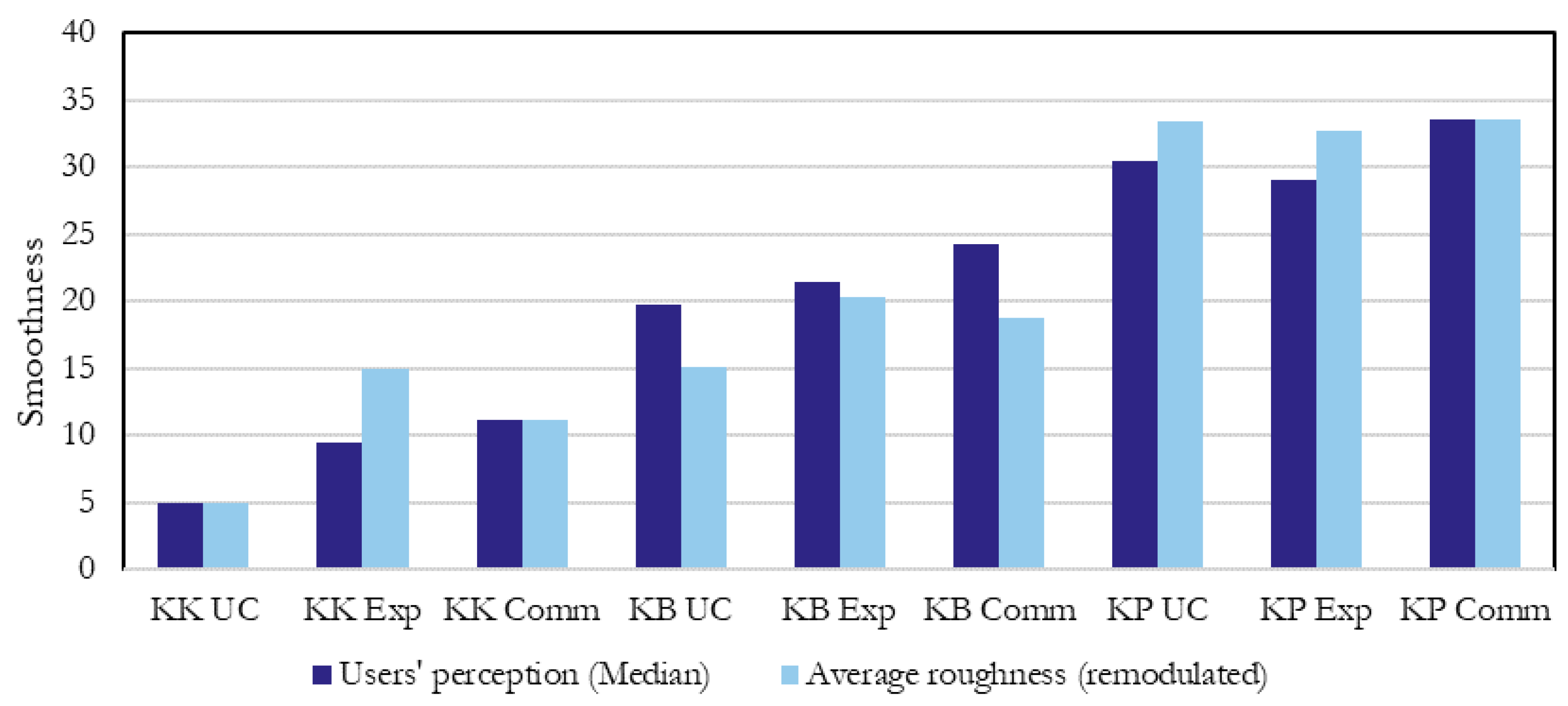 Sustainability 15 16474 g015 Sustainability 15 16474 g015