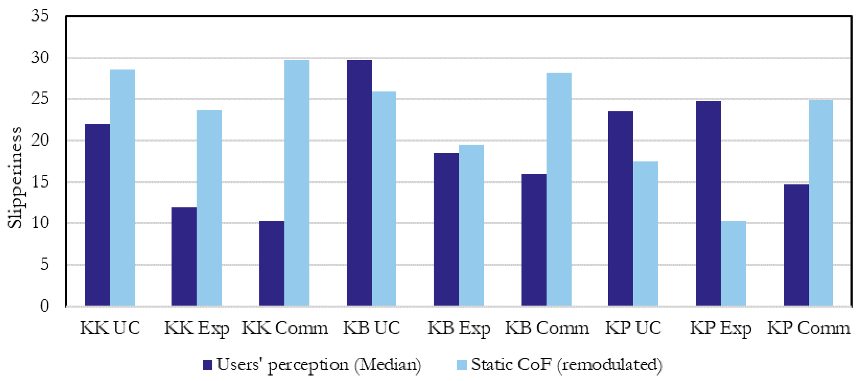 Sustainability 15 16474 g017 Sustainability 15 16474 g017