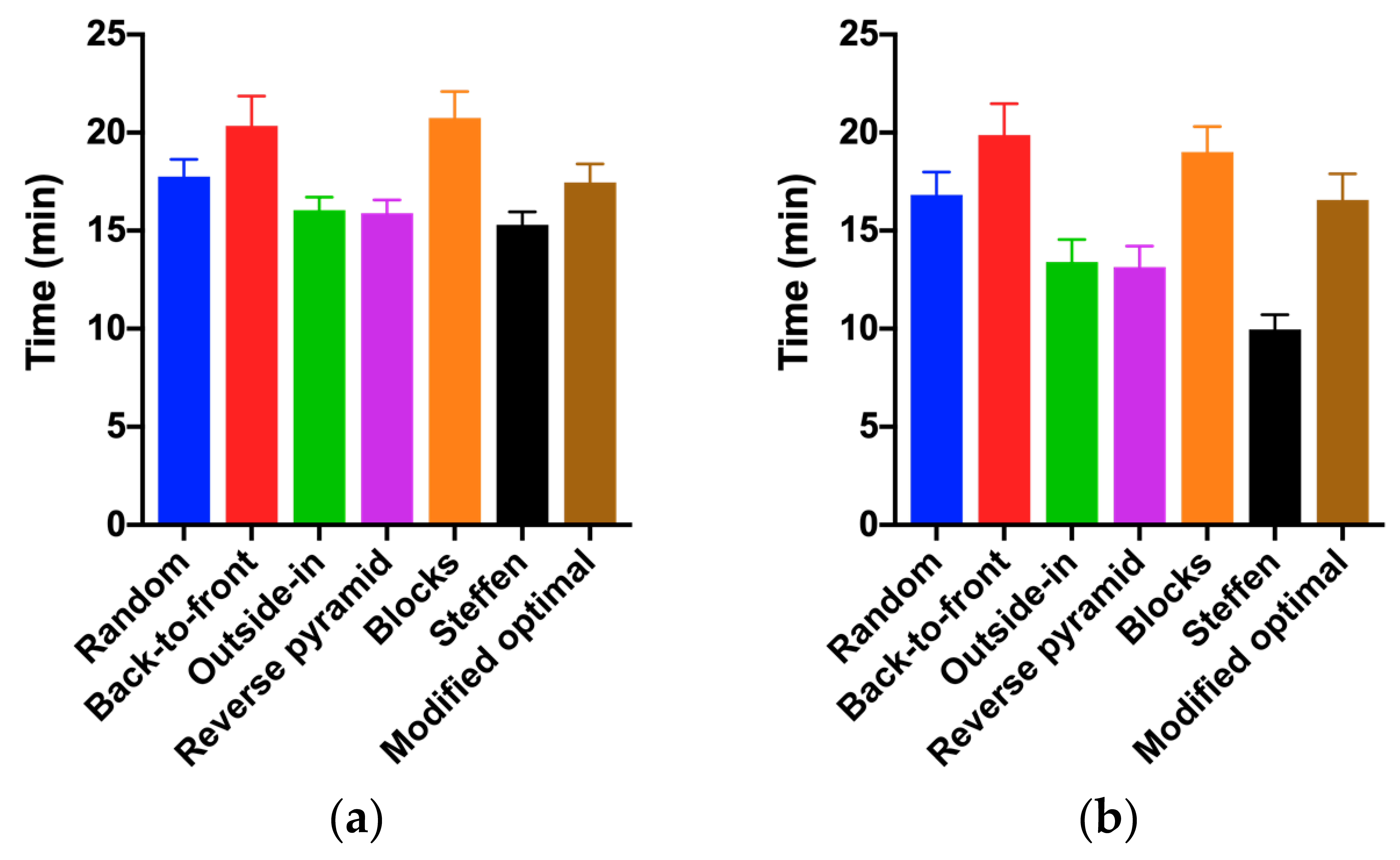 Sustainability 15 16476 g005