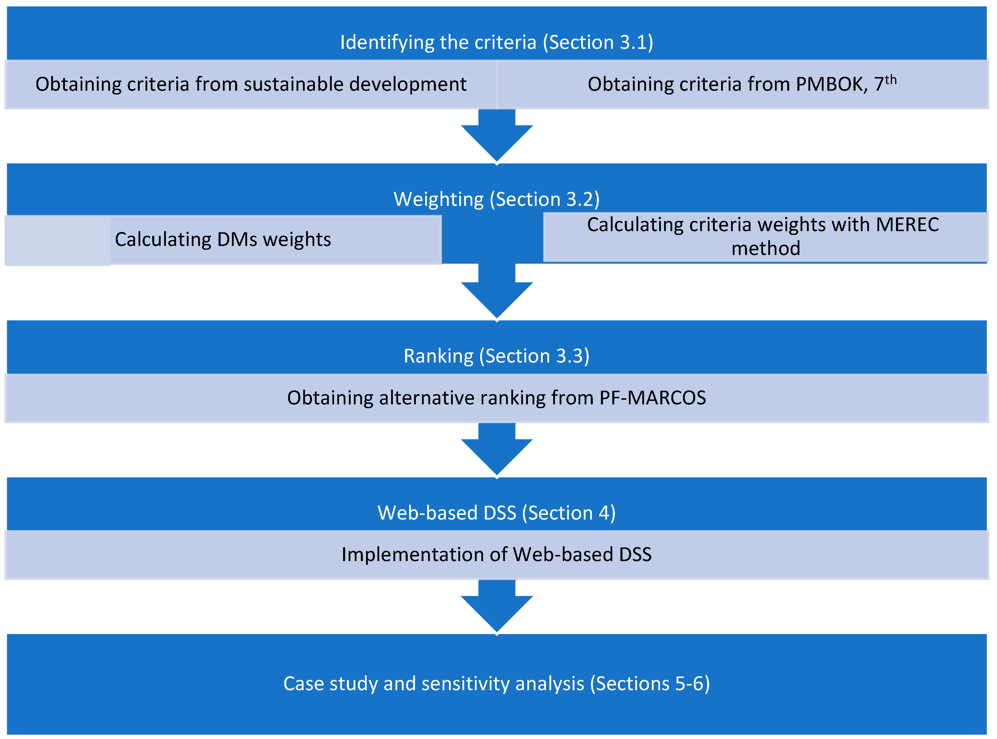Sustainability 15 16477 g003