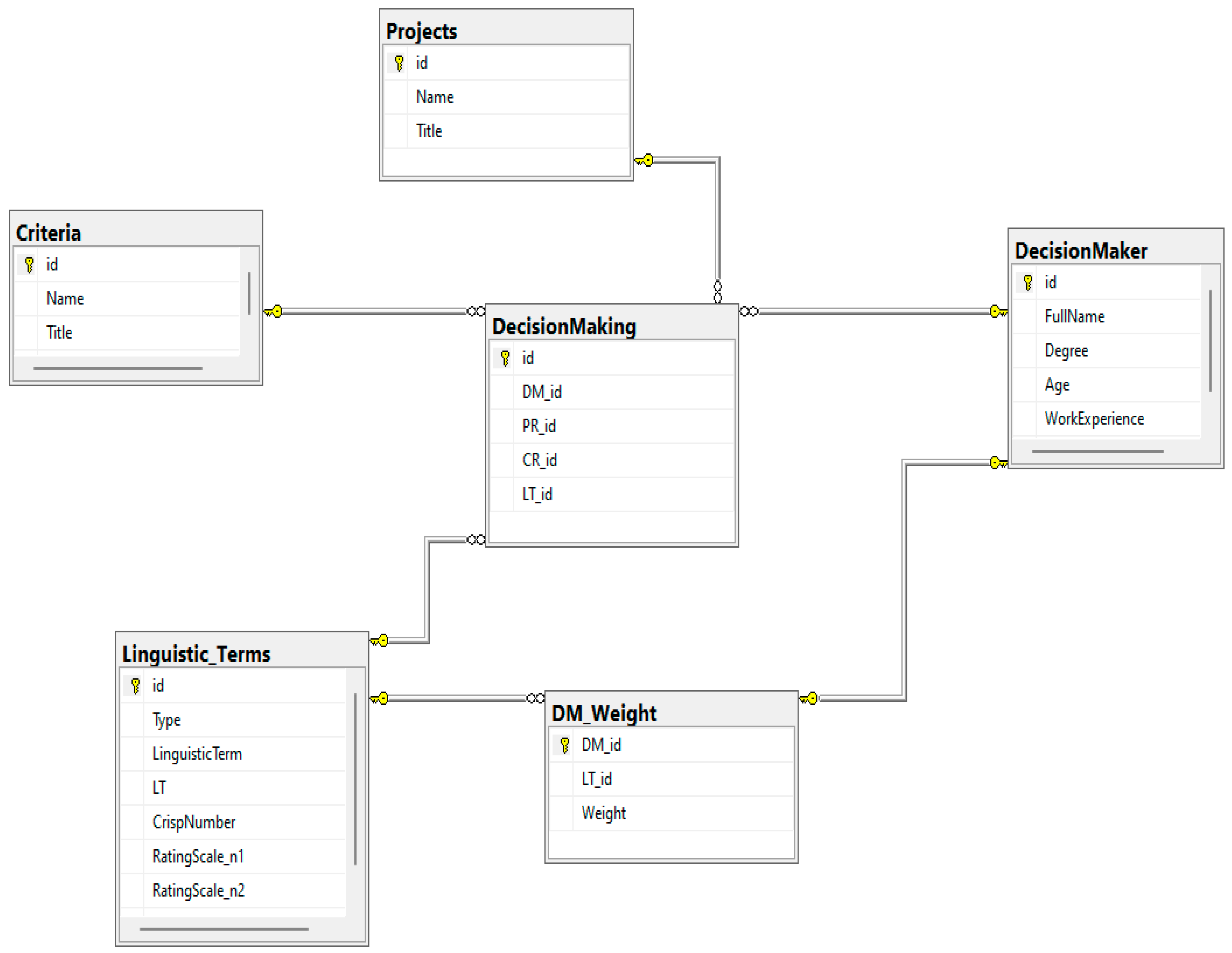 Sustainability 15 16477 g006