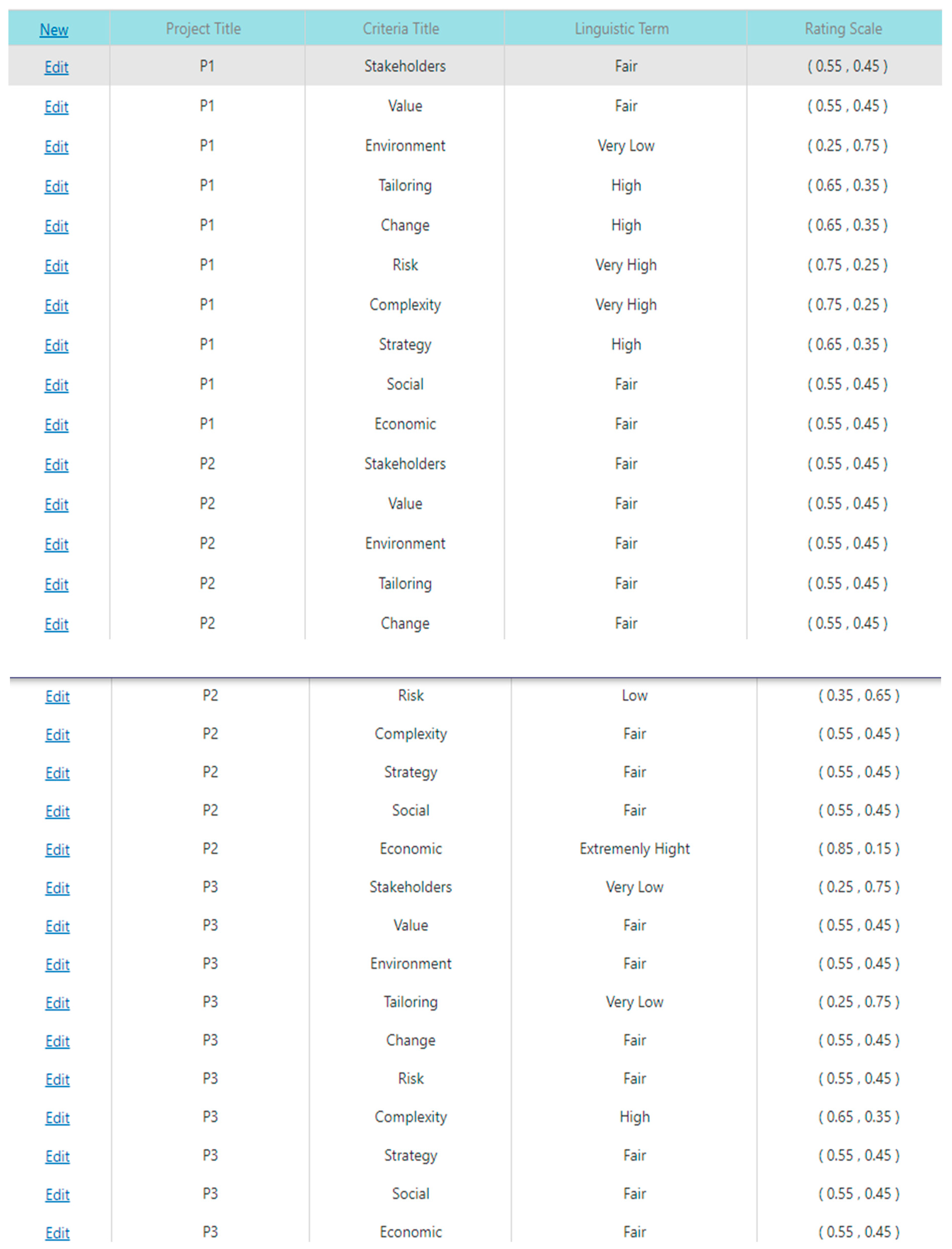 Sustainability 15 16477 g012