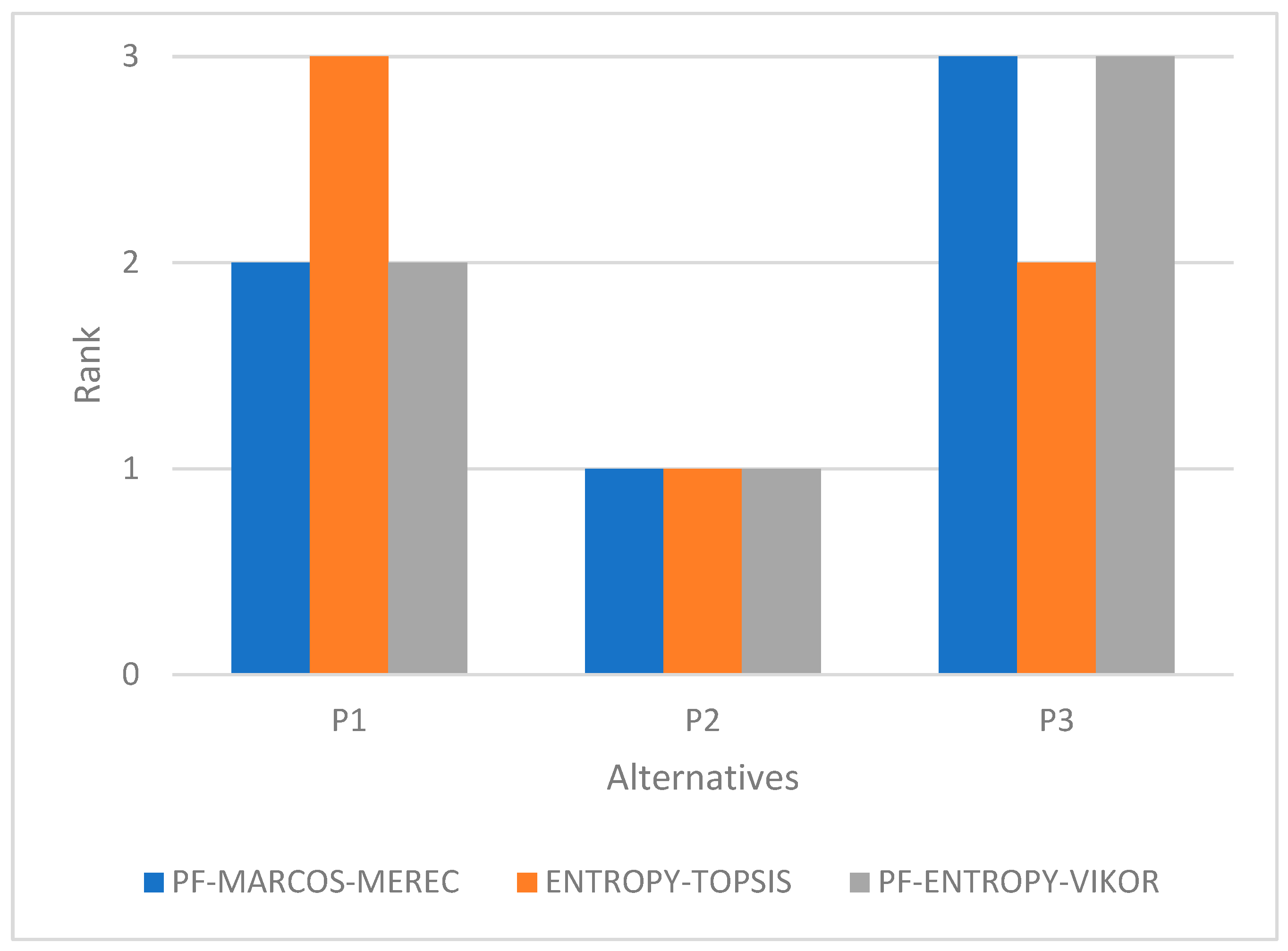Sustainability 15 16477 g014
