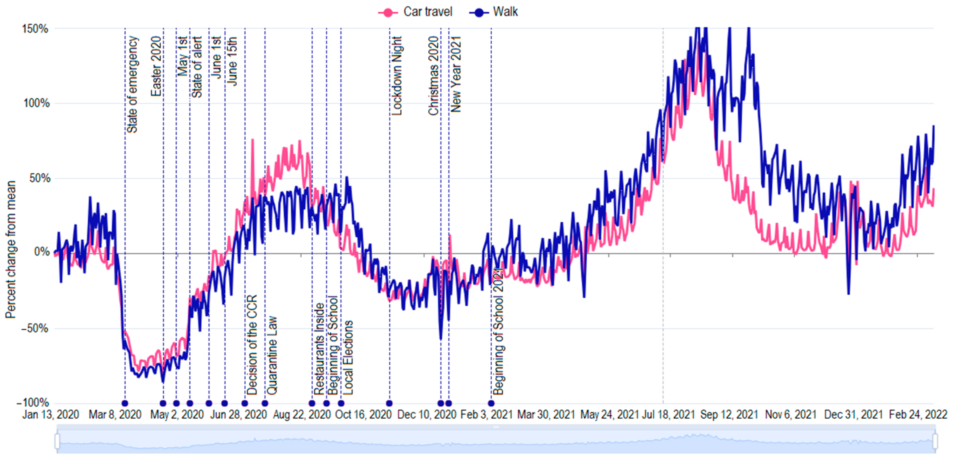 Sustainability 15 16481 g002