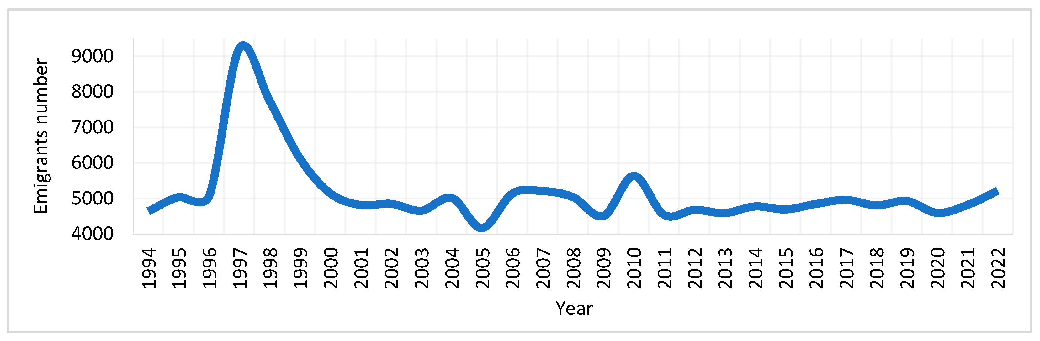 Sustainability 15 16481 g008