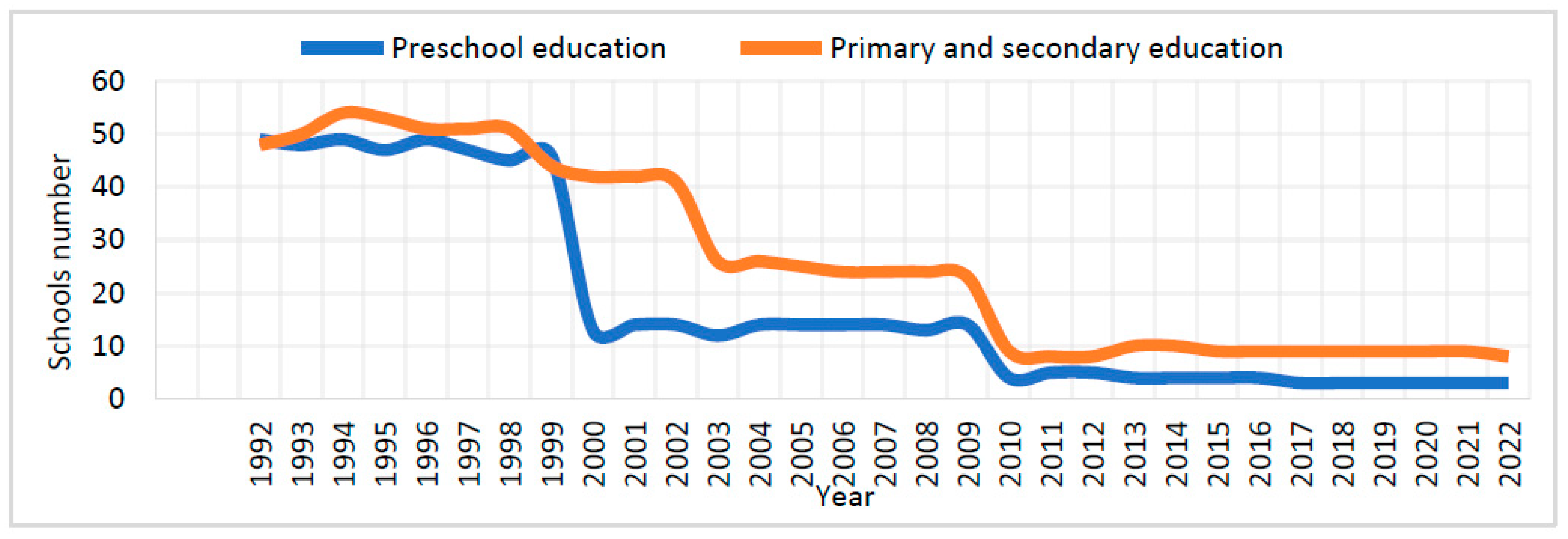 Sustainability 15 16481 g016
