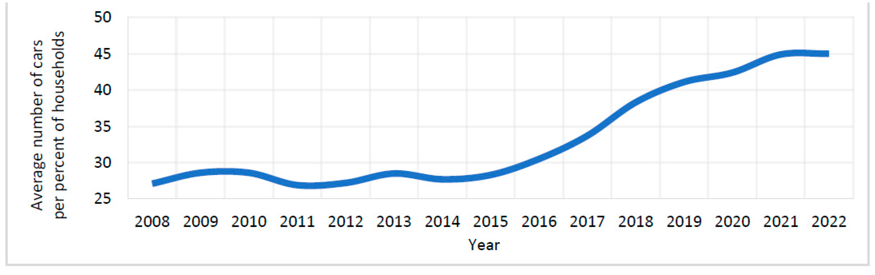 Sustainability 15 16481 g018
